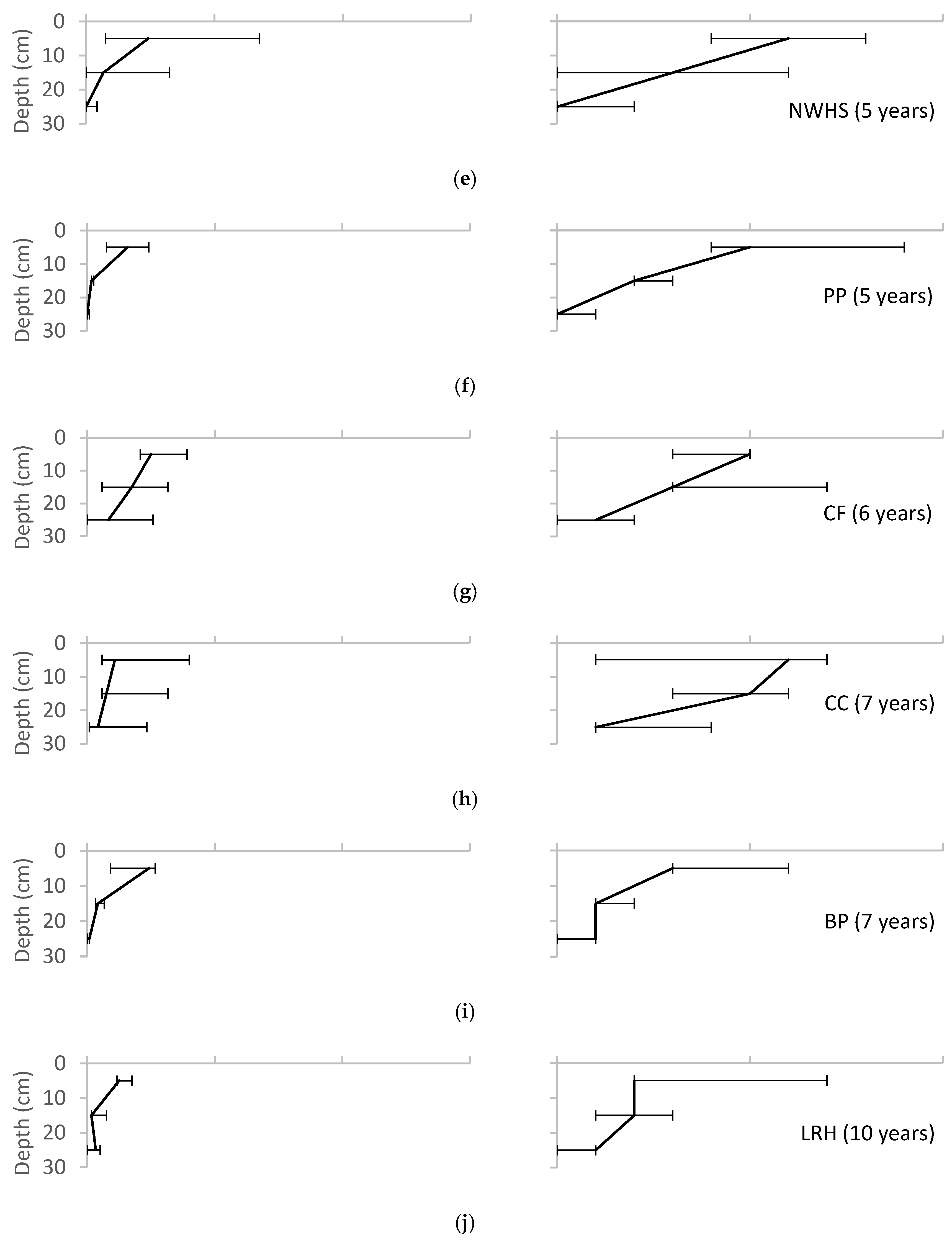 Water 10 01587 g007b 550