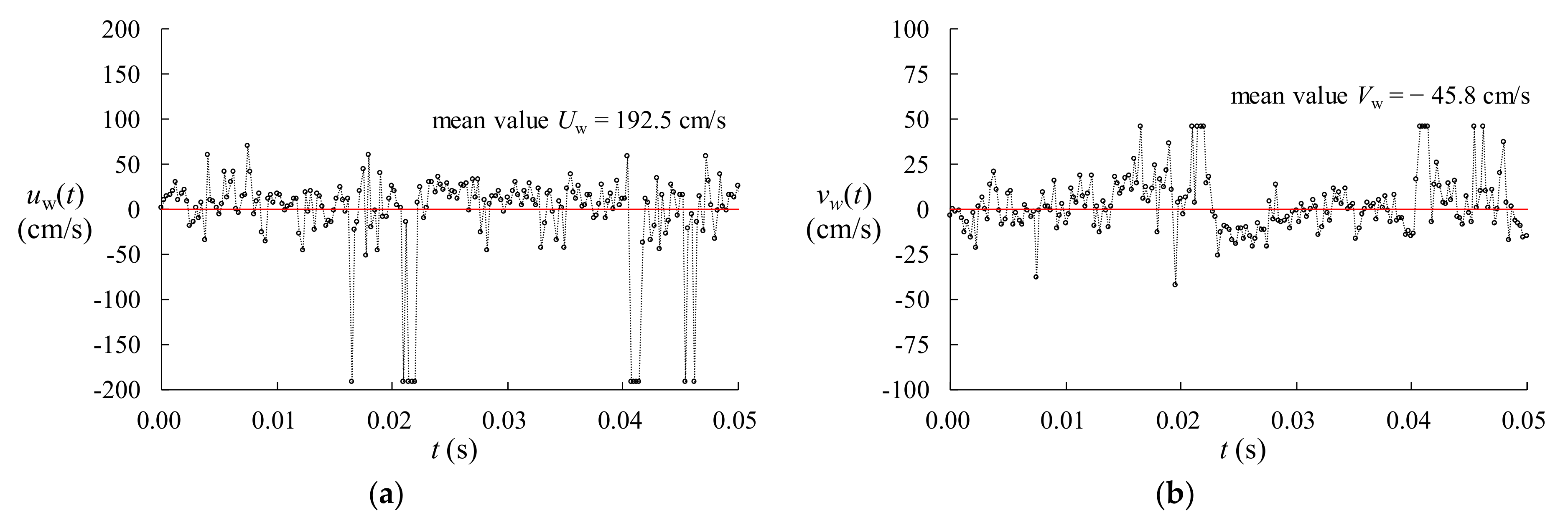Water 10 01590 g005a