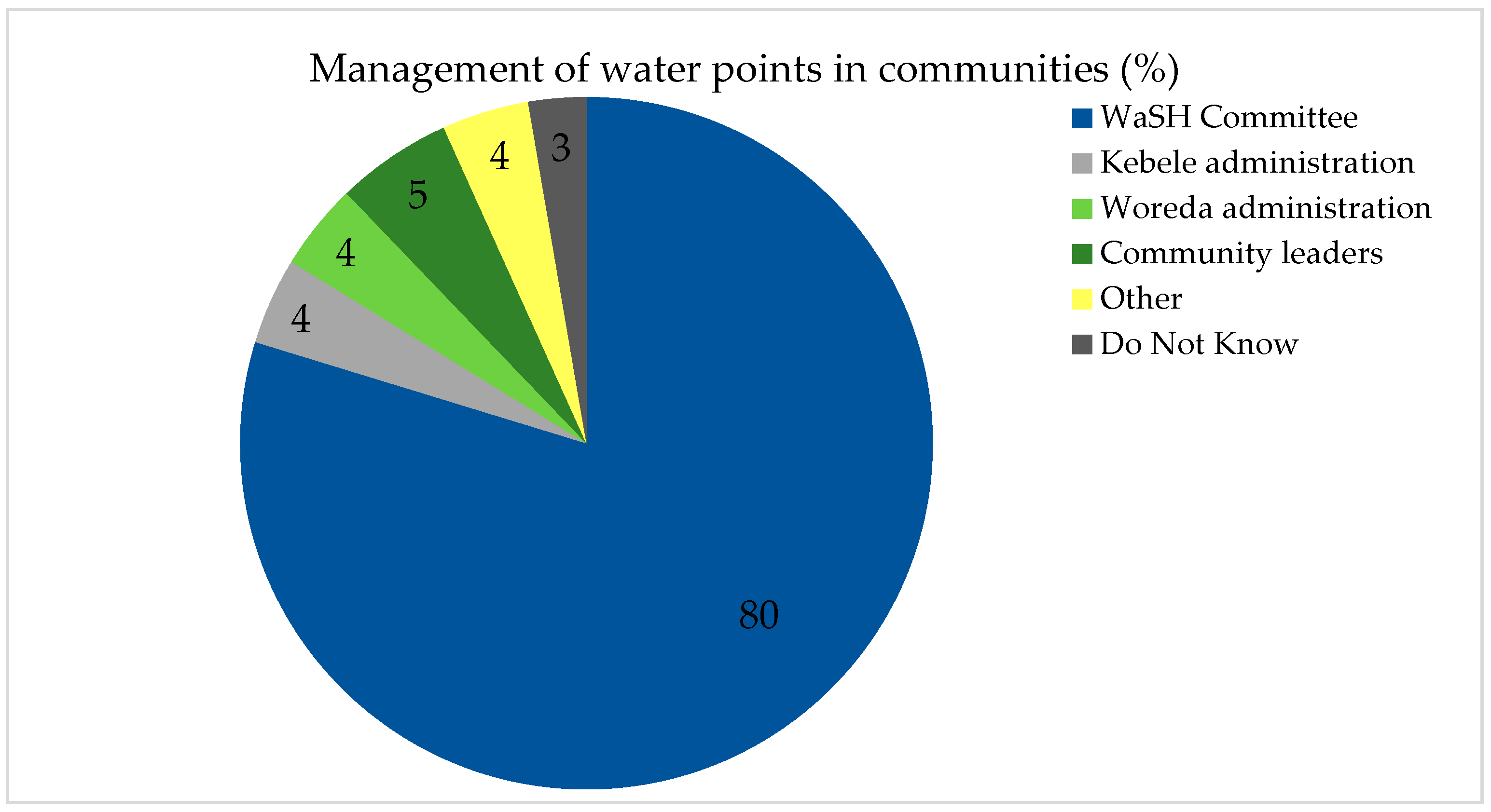 Water 10 01591 g002