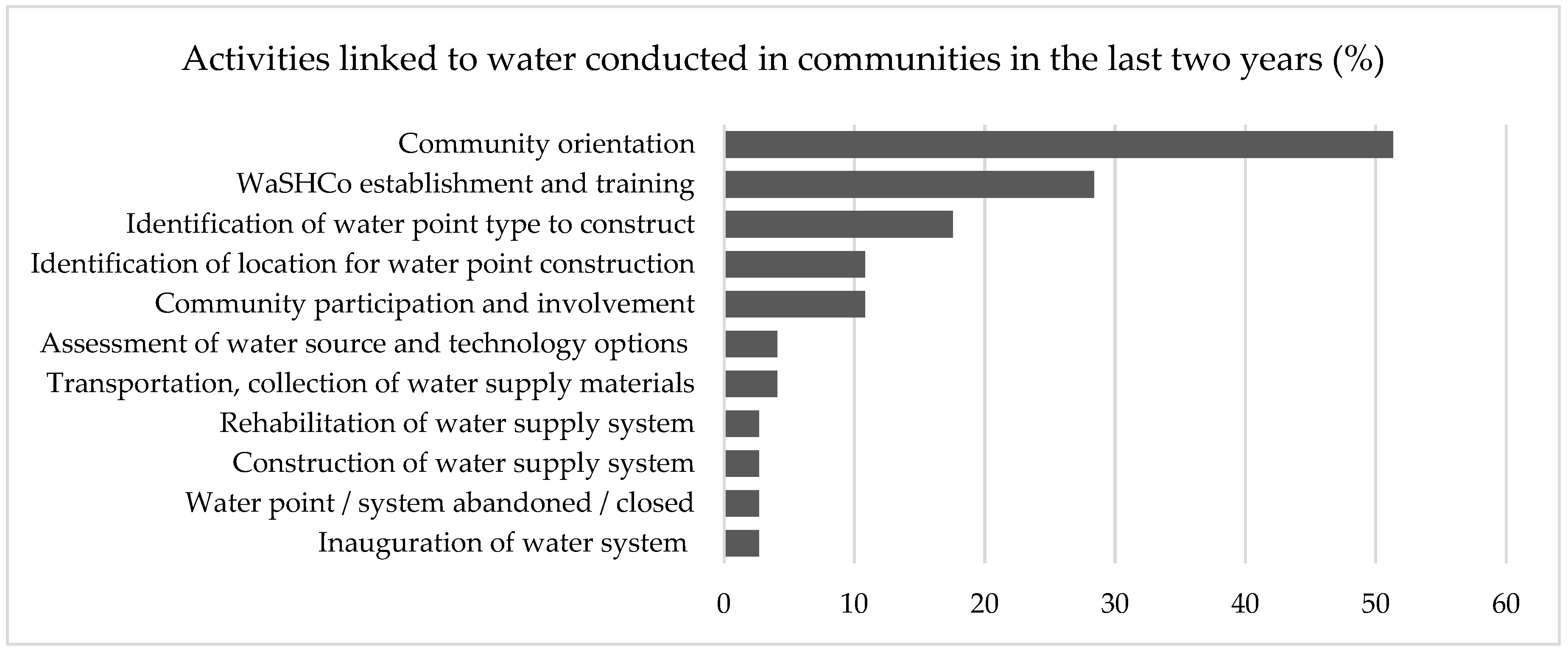 Water 10 01591 g003