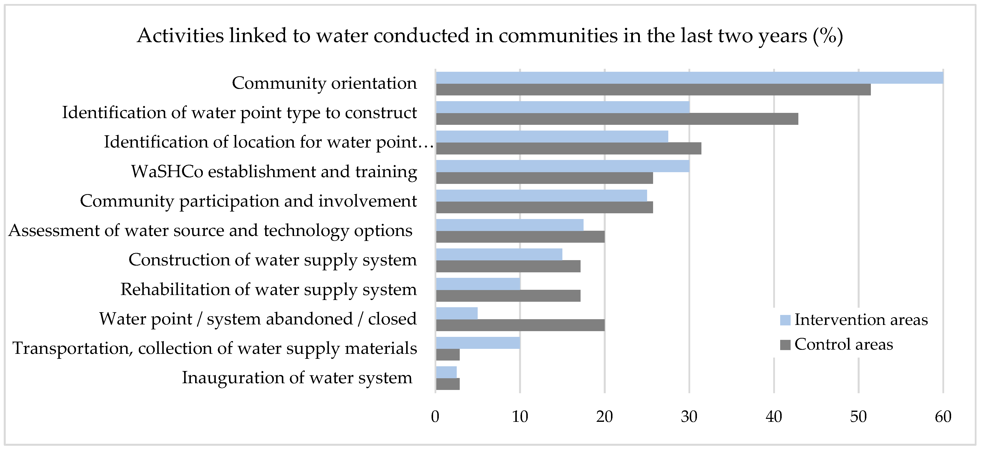 Water 10 01591 g006
