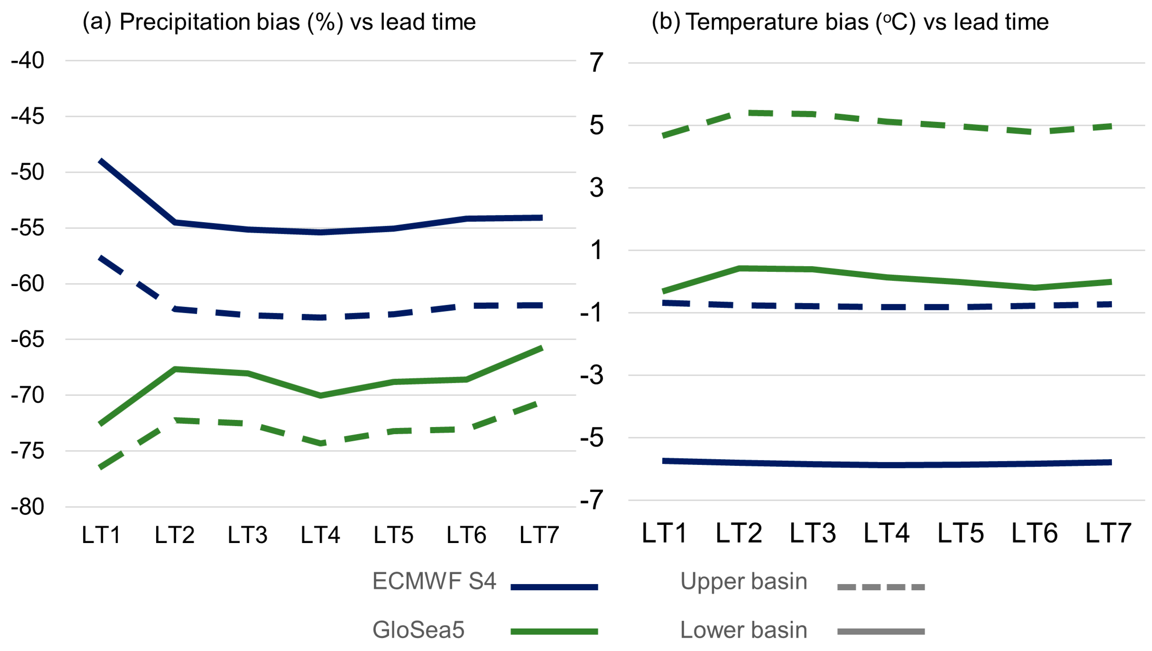 Water 10 01593 g002 Water 10 01593 g002