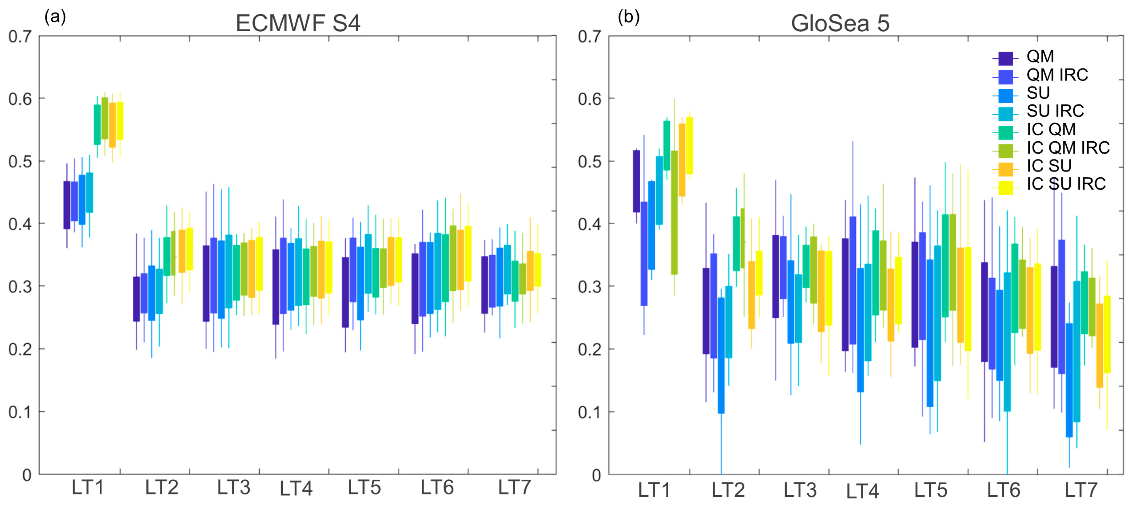 Water 10 01593 g009 Water 10 01593 g009