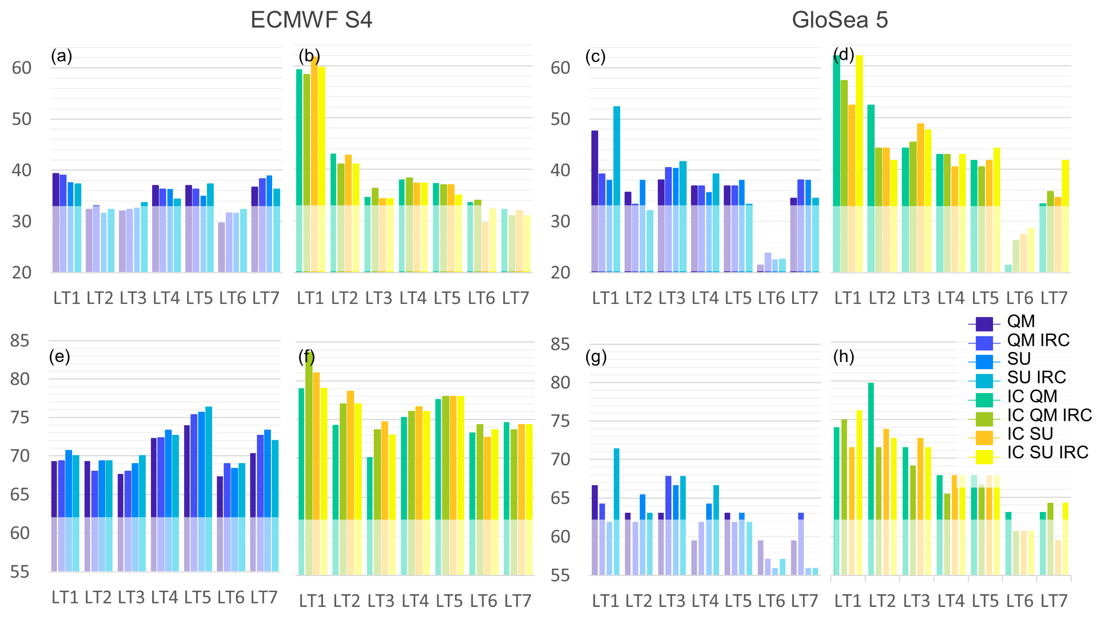 Water 10 01593 g010 Water 10 01593 g010