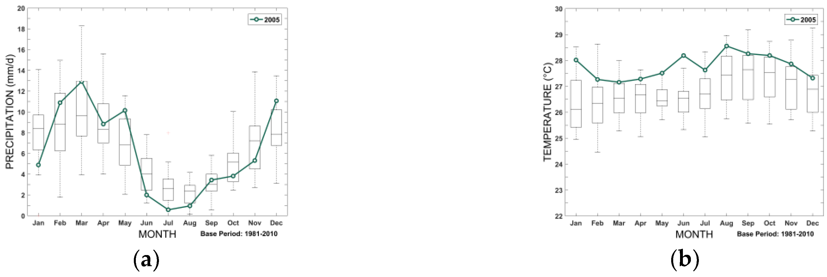 Water 10 01594 g004 Water 10 01594 g004