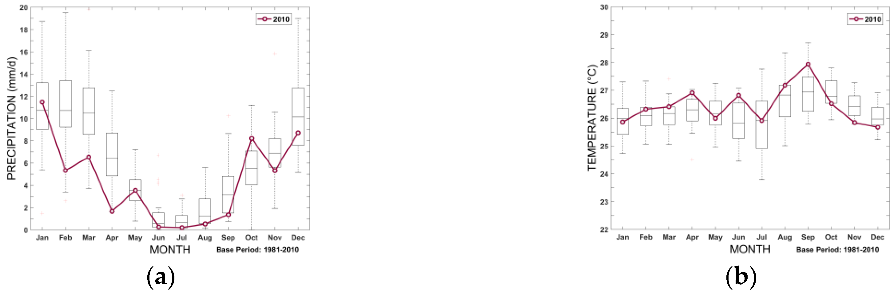 Water 10 01594 g006 Water 10 01594 g006