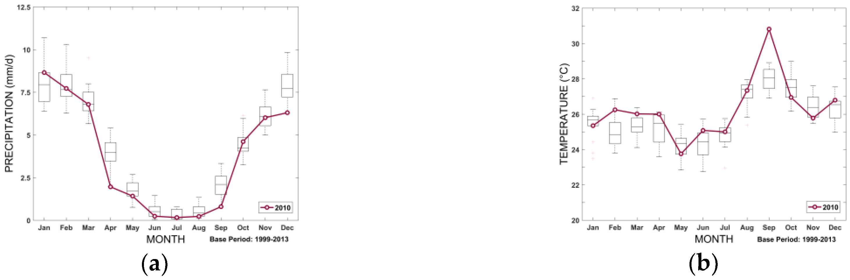 Water 10 01594 g009a Water 10 01594 g009a