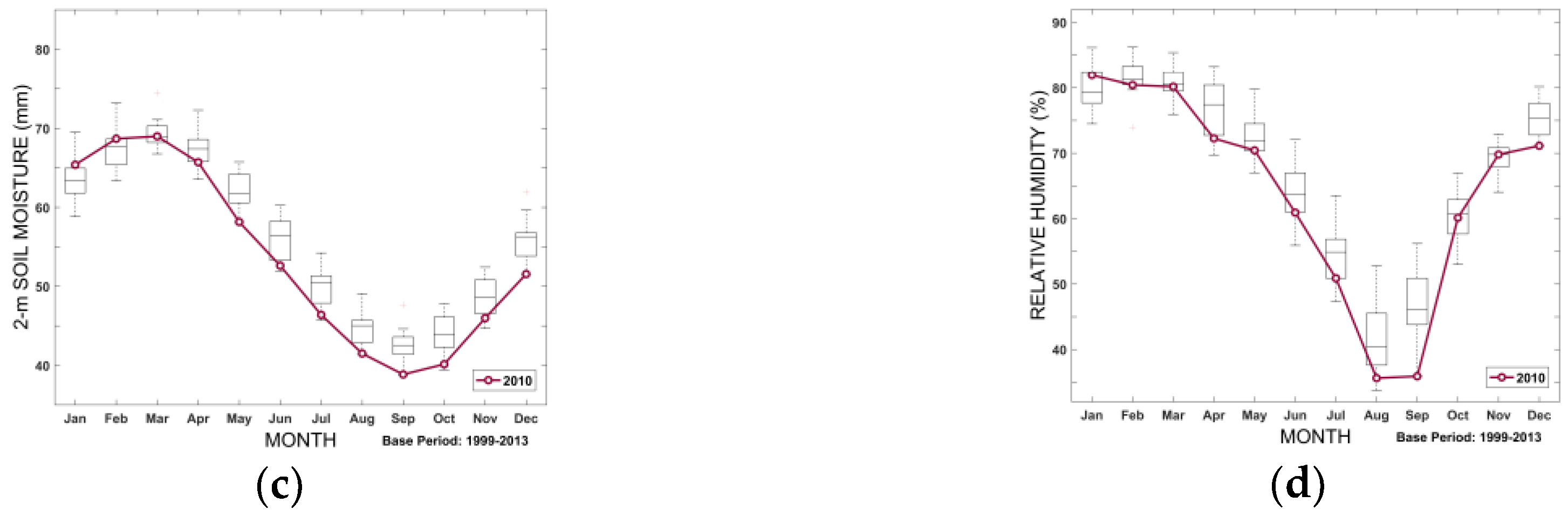 Water 10 01594 g009b Water 10 01594 g009b