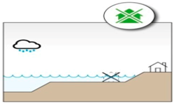 Water 10 01595 i001 Water 10 01595 i001