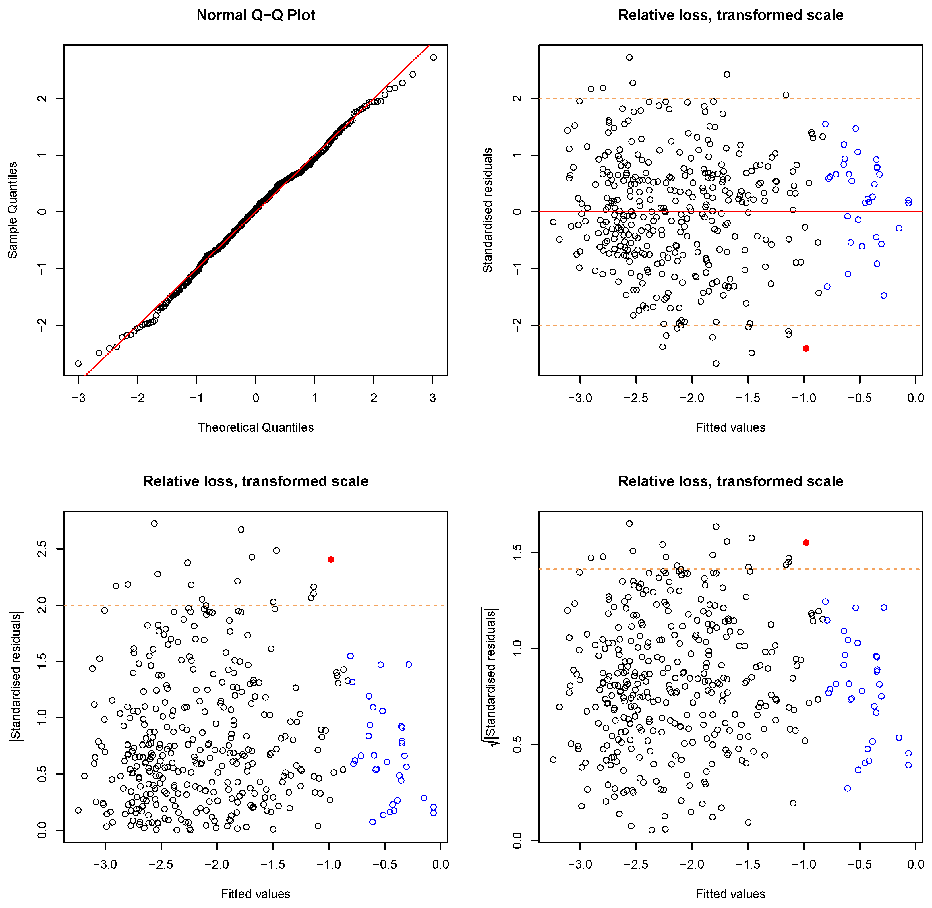 Water 10 01596 g0a1 Water 10 01596 g0a1