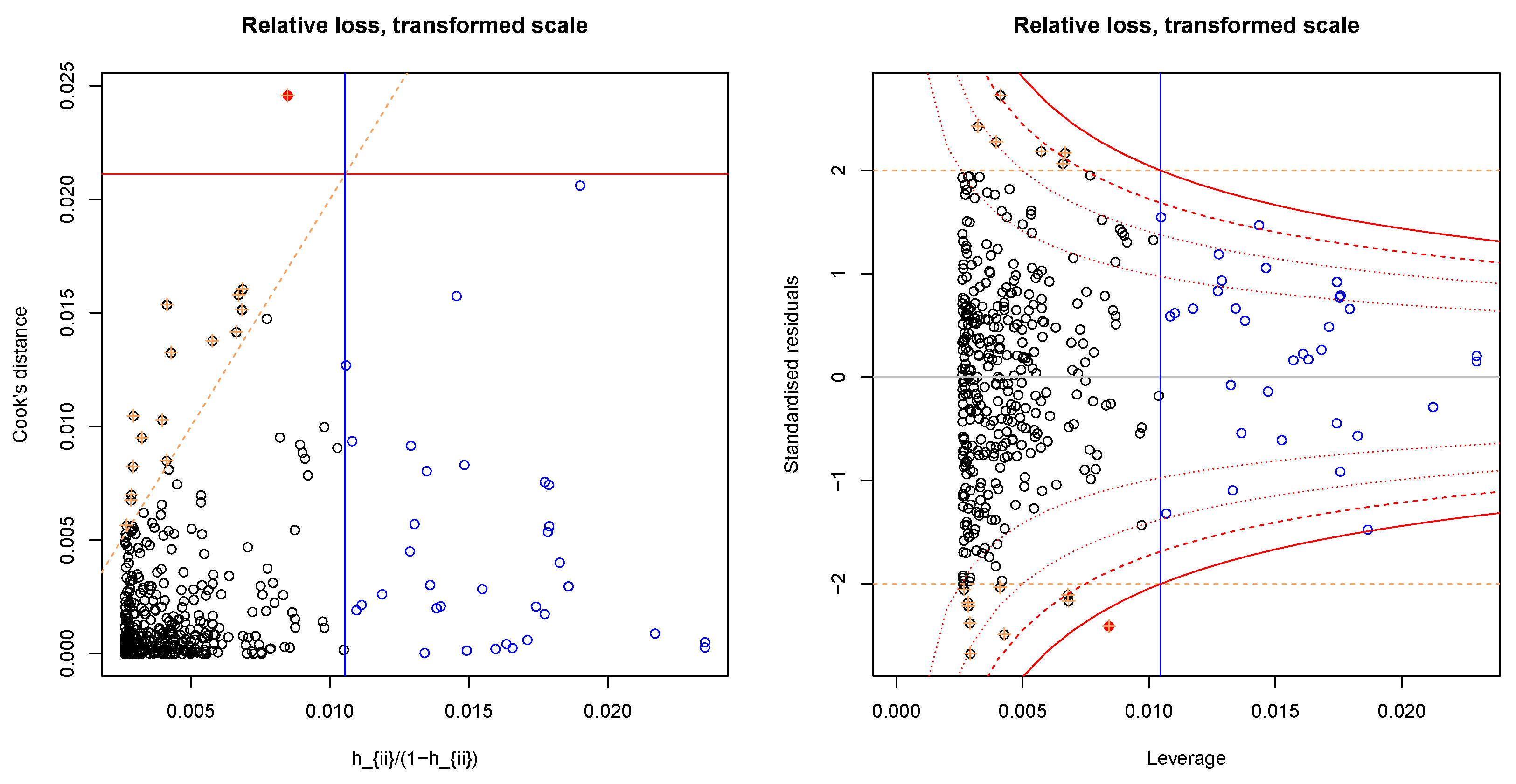 Water 10 01596 g0a2 Water 10 01596 g0a2