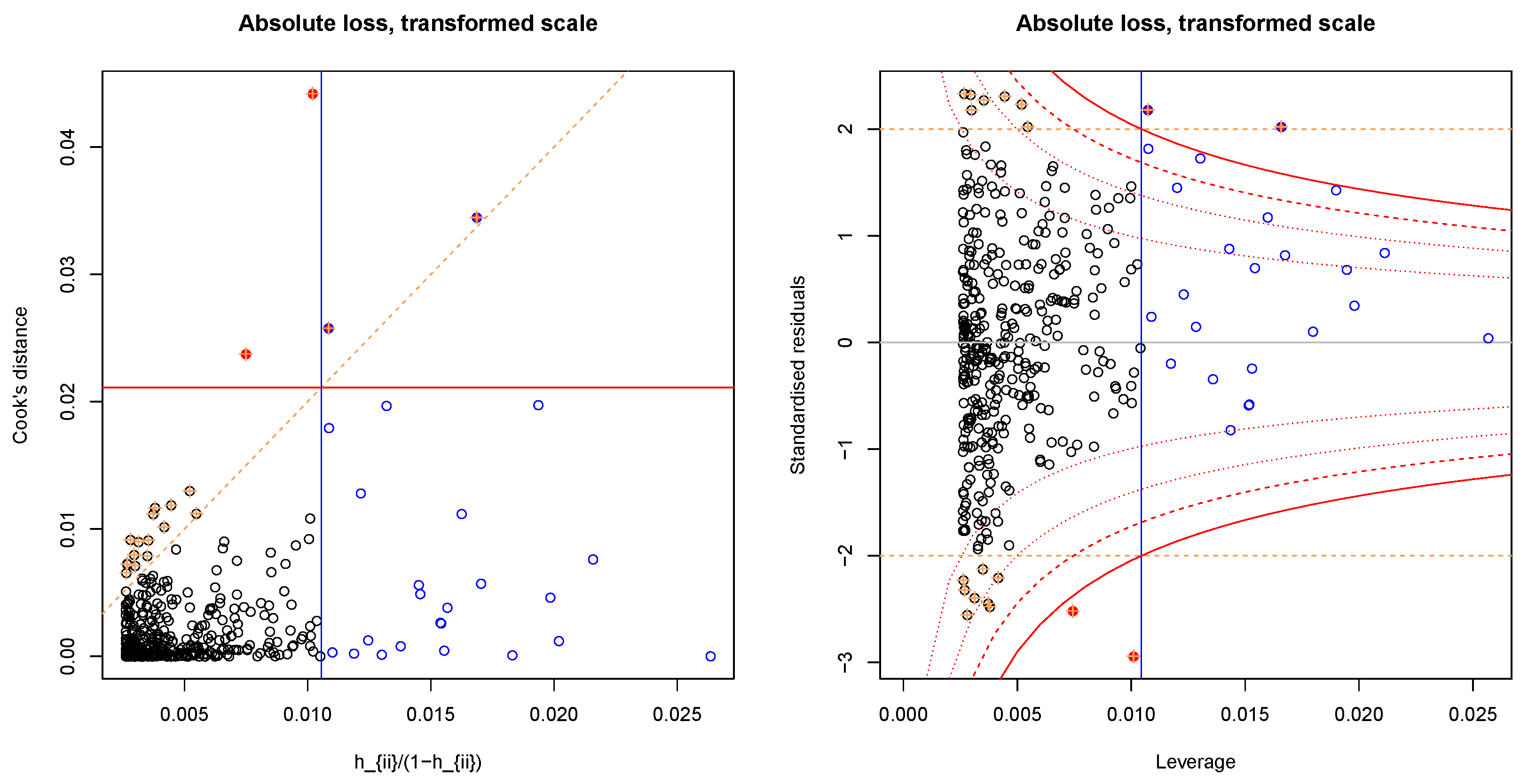 Water 10 01596 g0a4 Water 10 01596 g0a4