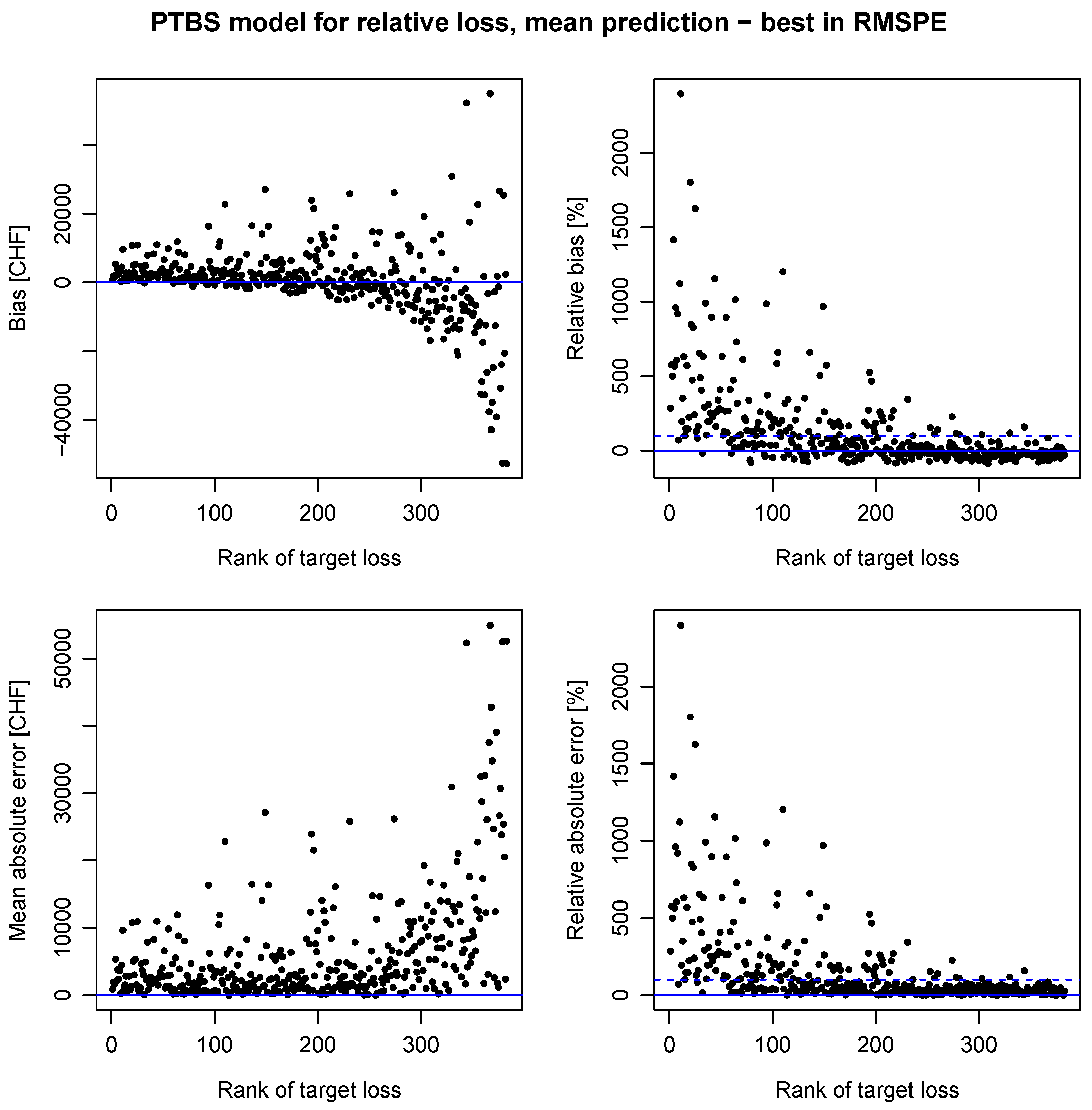 Water 10 01596 g0a5 Water 10 01596 g0a5