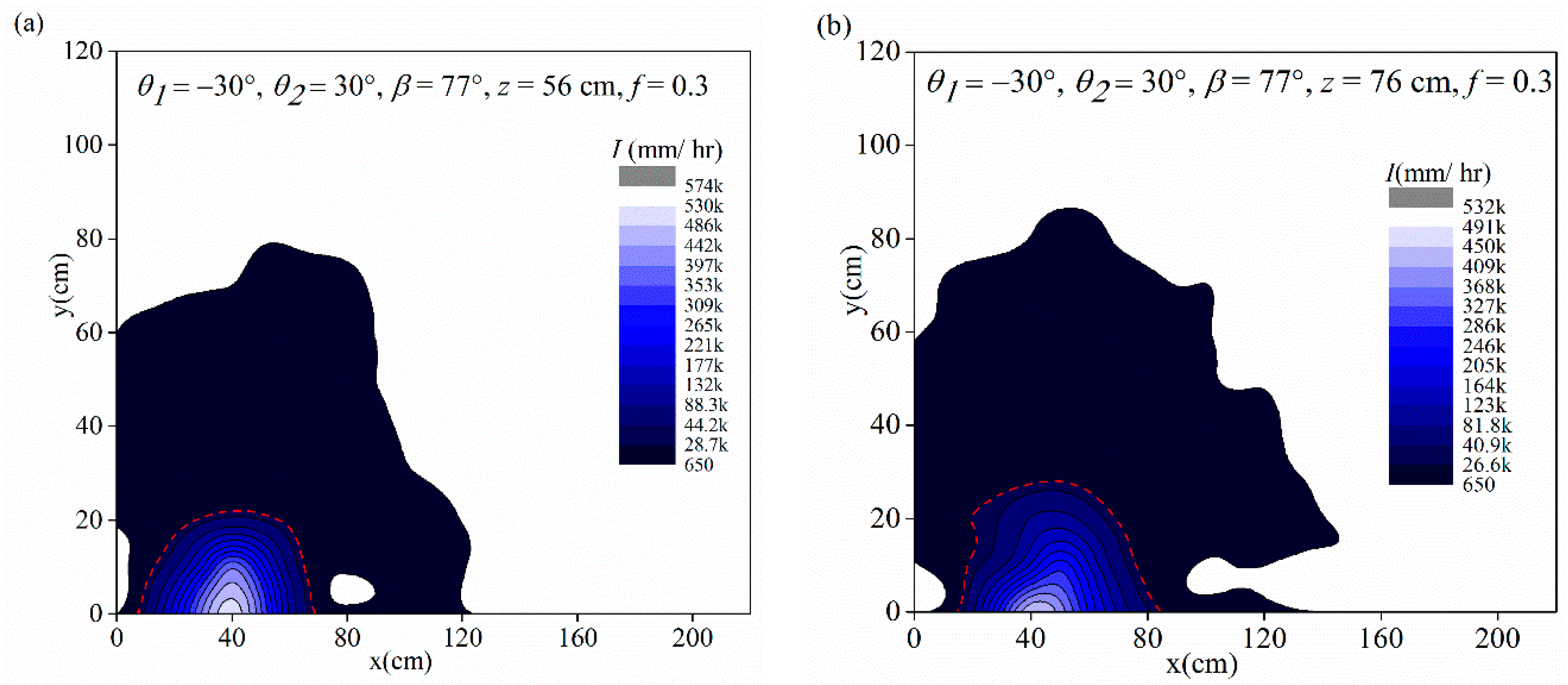 Water Free Full Text Spatial Distribution Characteristics Of Rainfall For Two Jet Collisions In Air Html