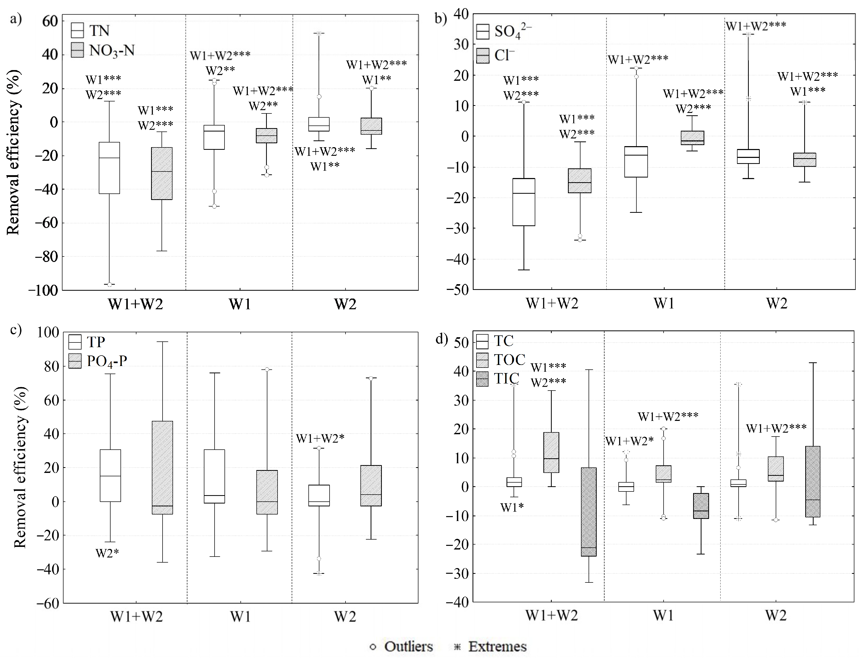 Water 10 01601 g002 Water 10 01601 g002