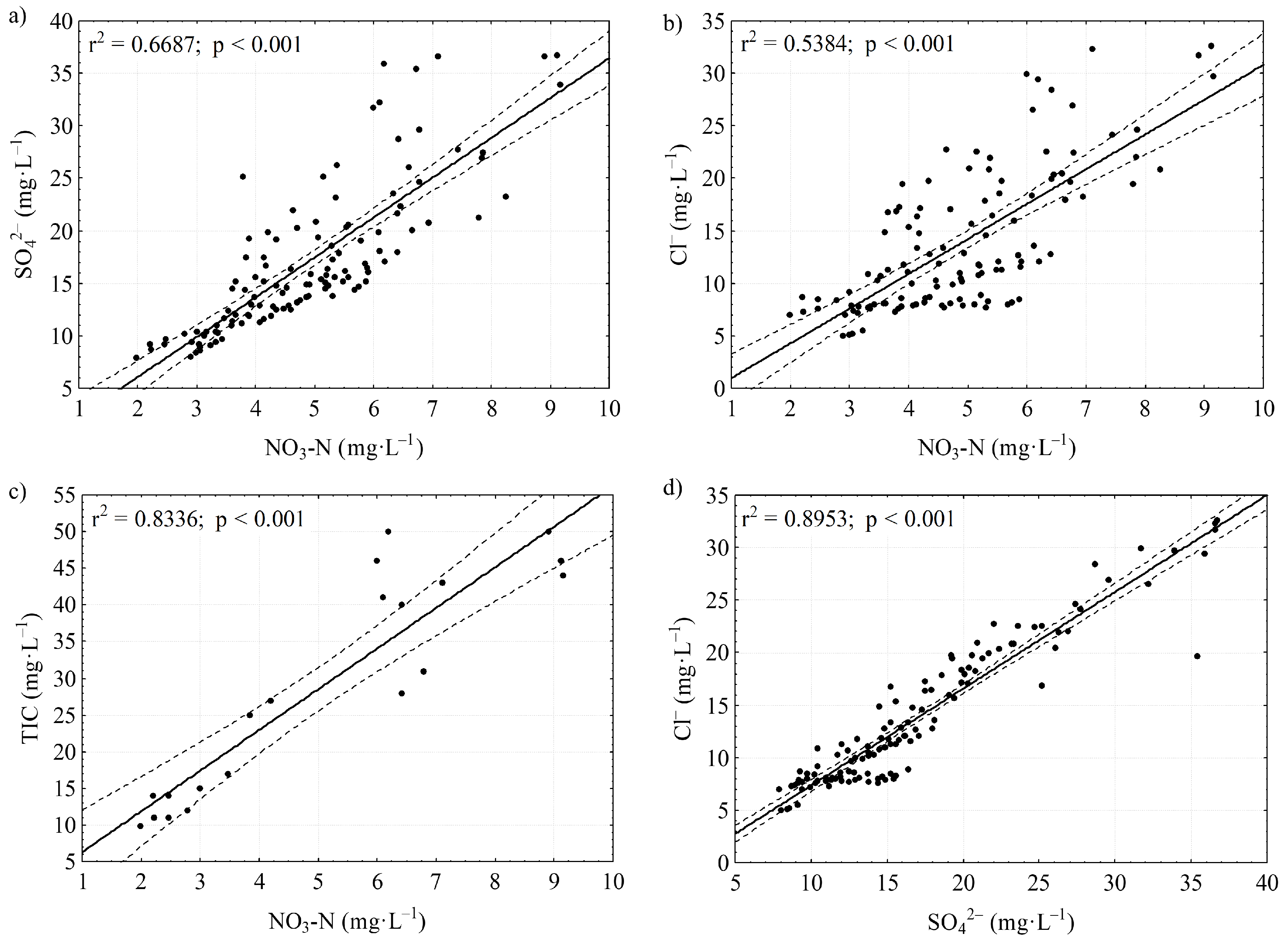 Water 10 01601 g004 Water 10 01601 g004