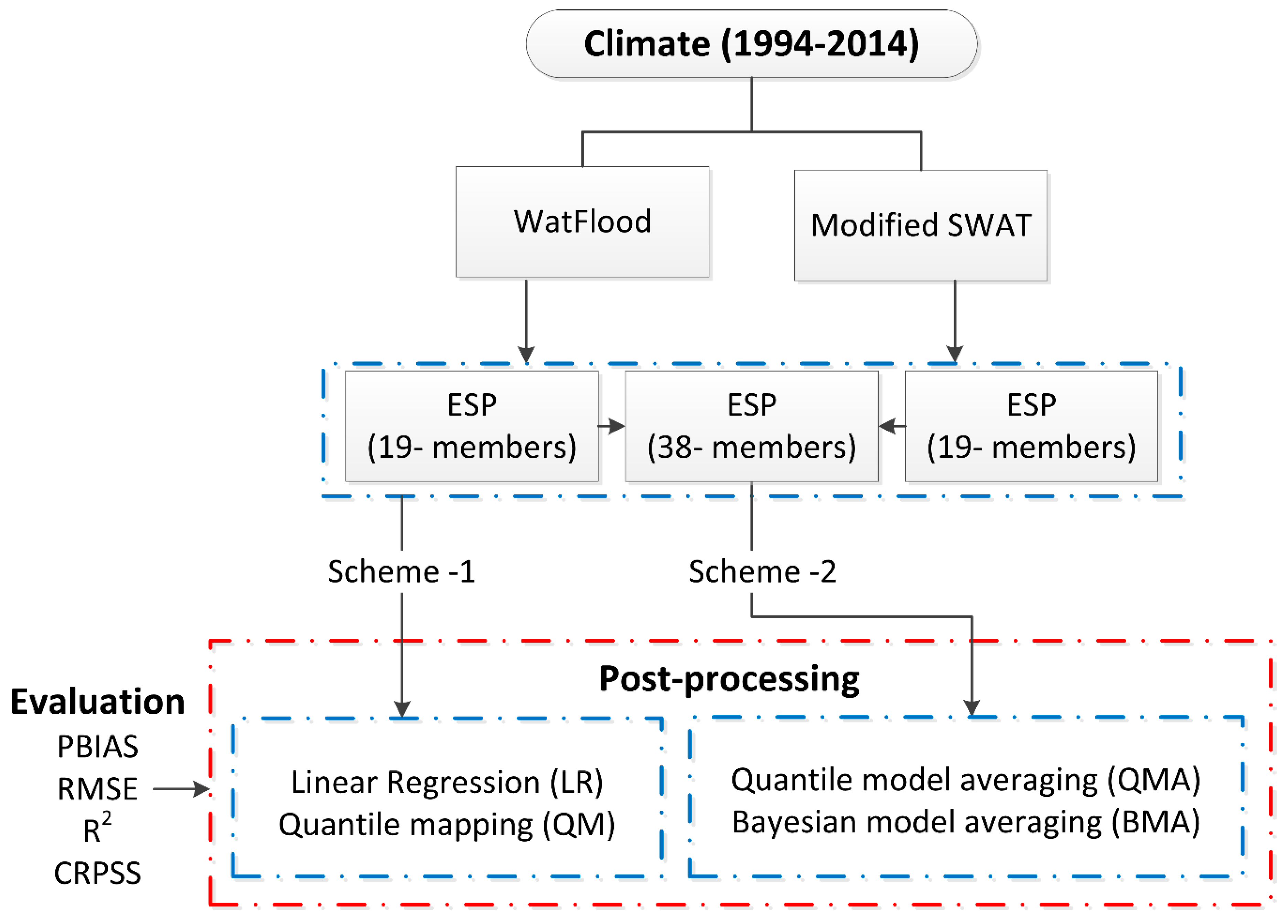 Water 10 01604 g003 Water 10 01604 g003