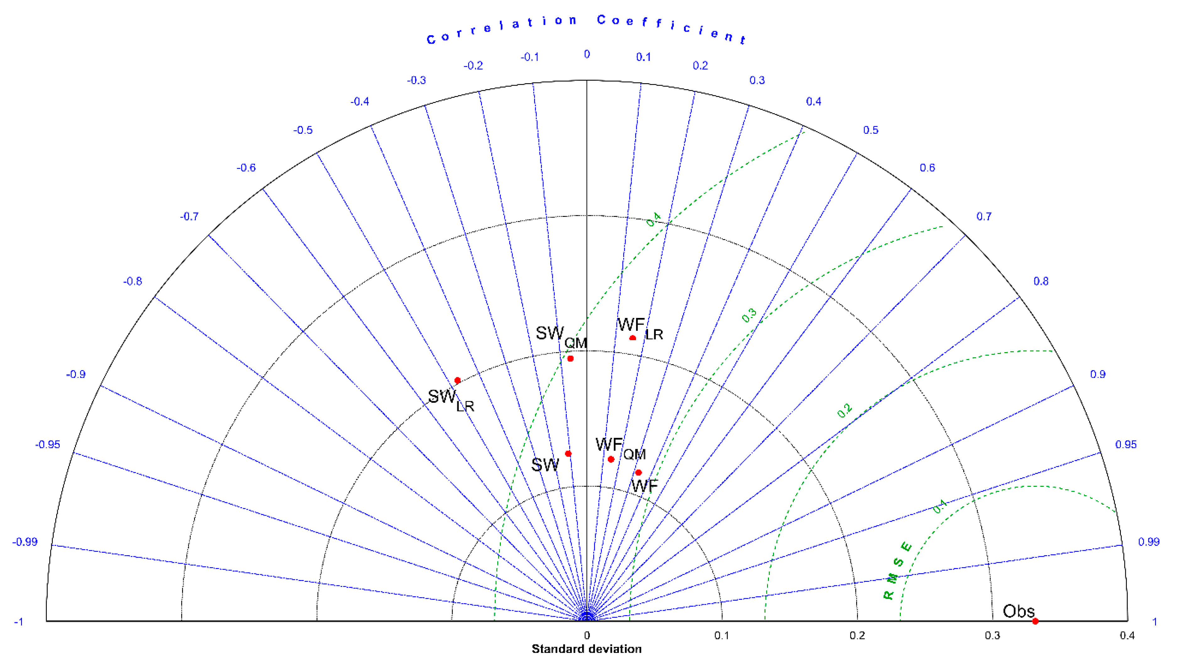 Water 10 01604 g005 Water 10 01604 g005