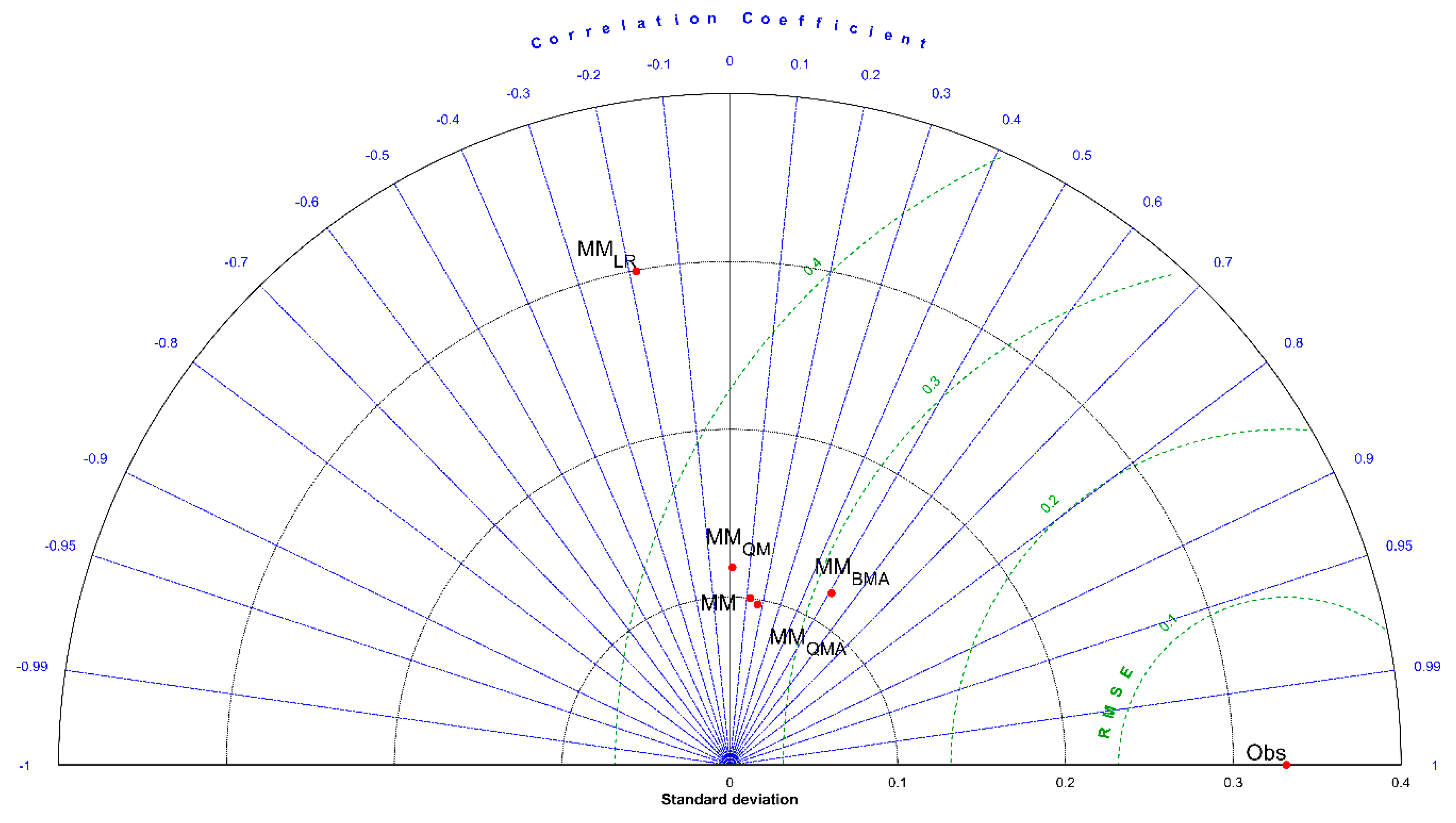 Water 10 01604 g006 Water 10 01604 g006
