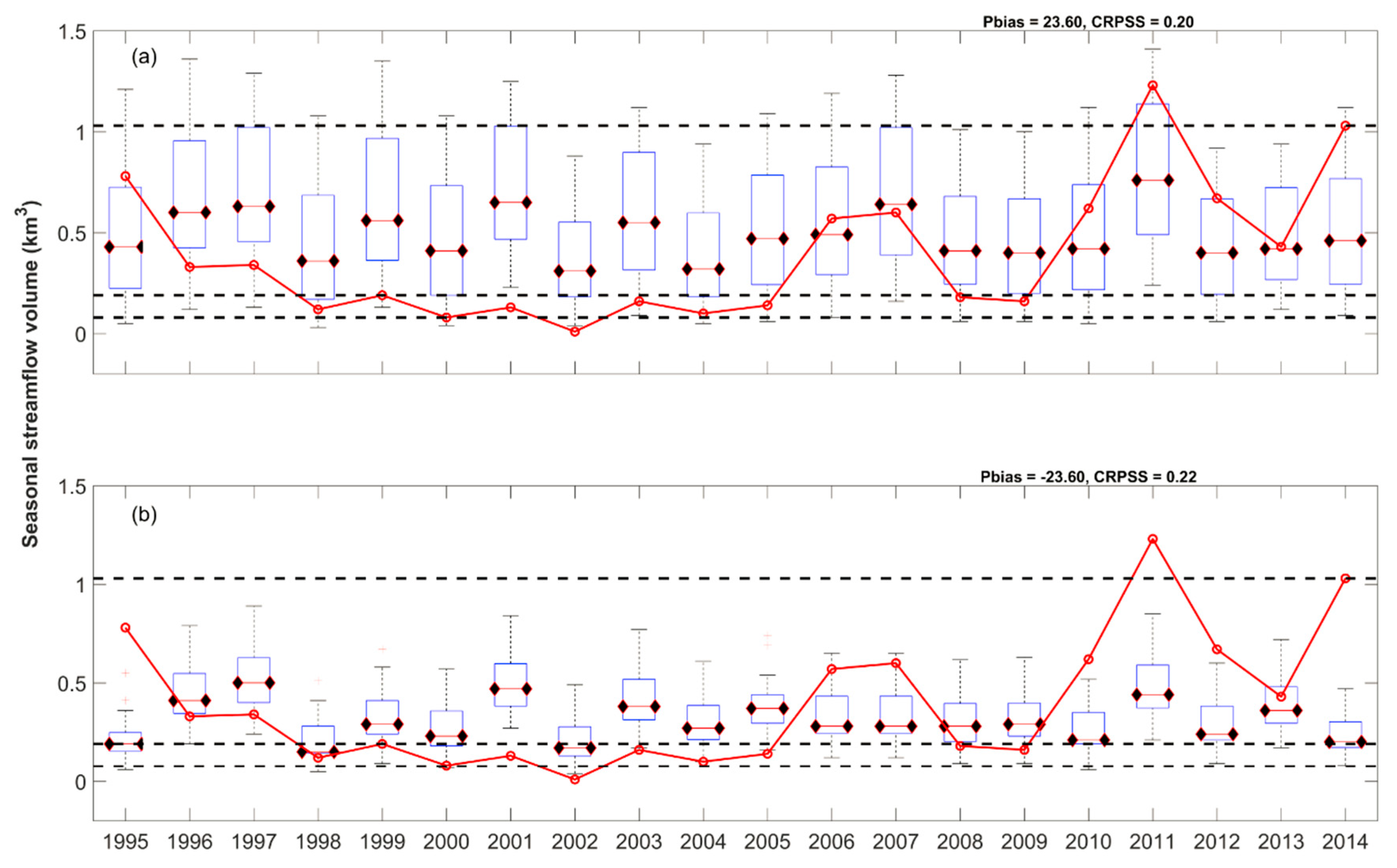 Water 10 01604 g007 Water 10 01604 g007