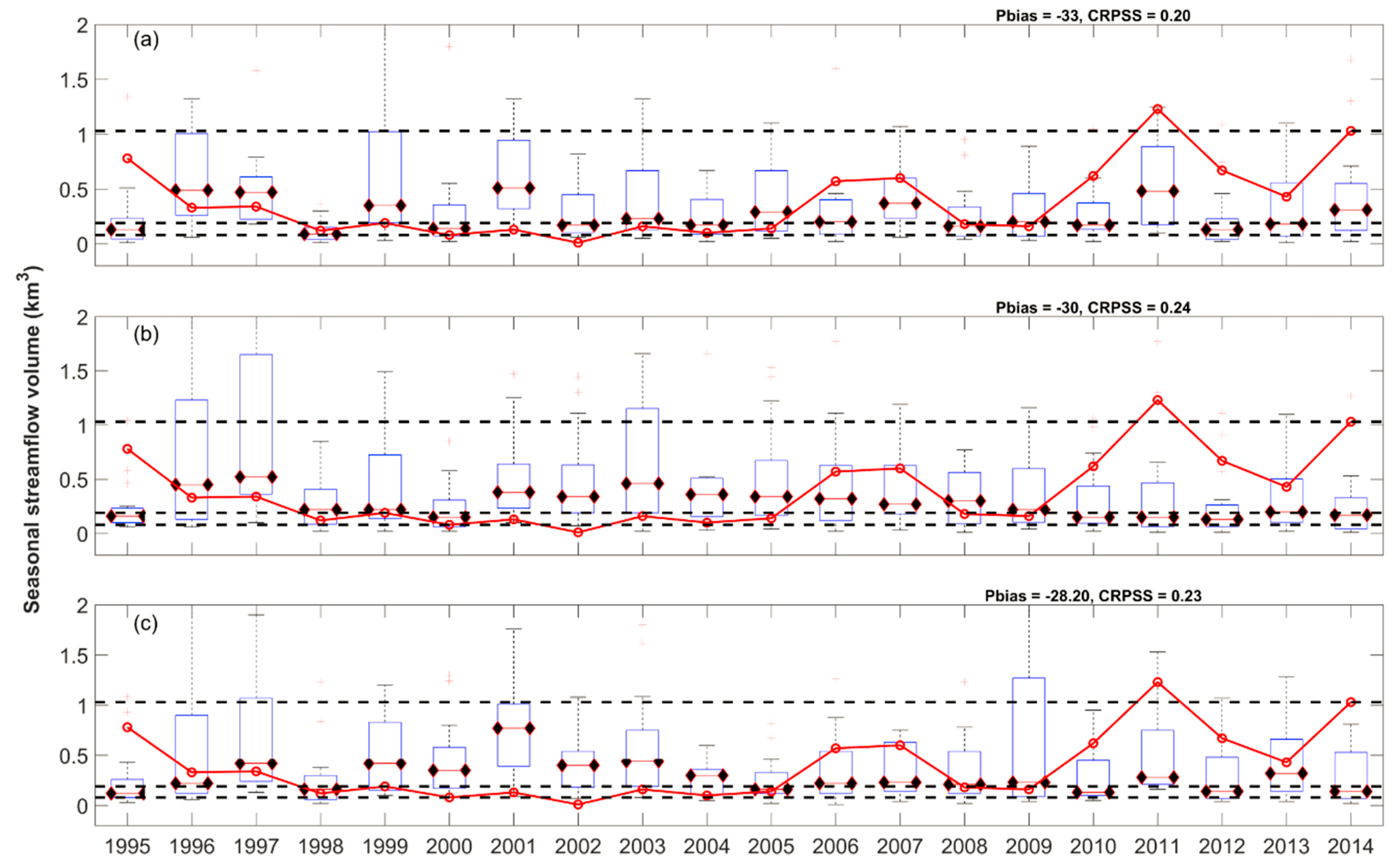Water 10 01604 g008 Water 10 01604 g008