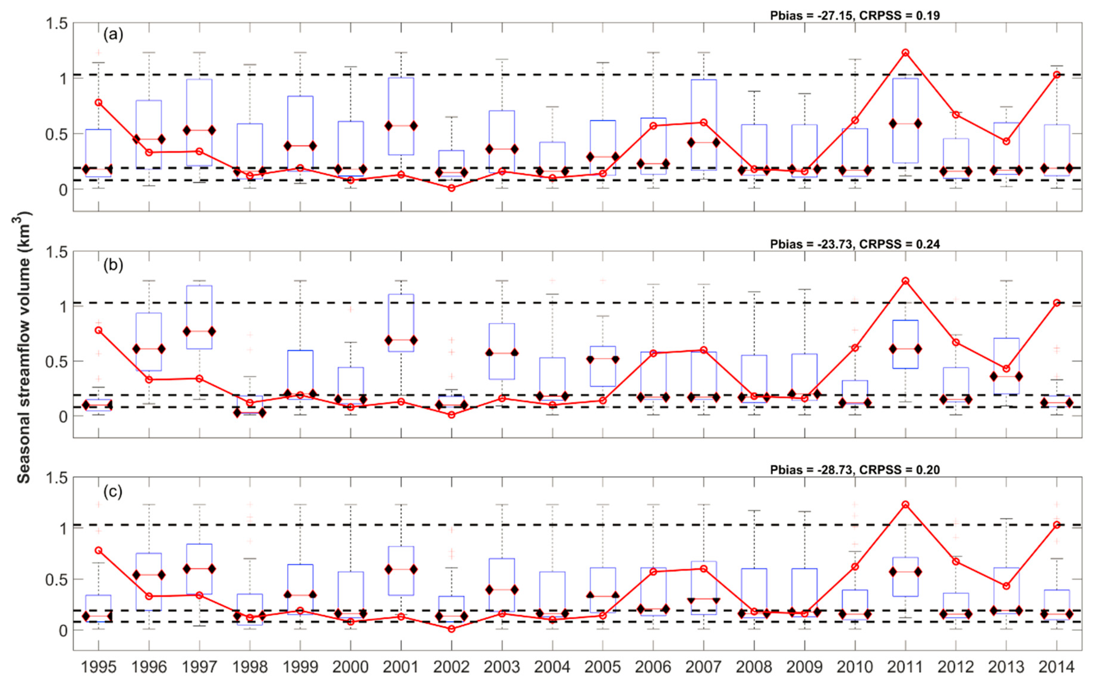 Water 10 01604 g009 Water 10 01604 g009