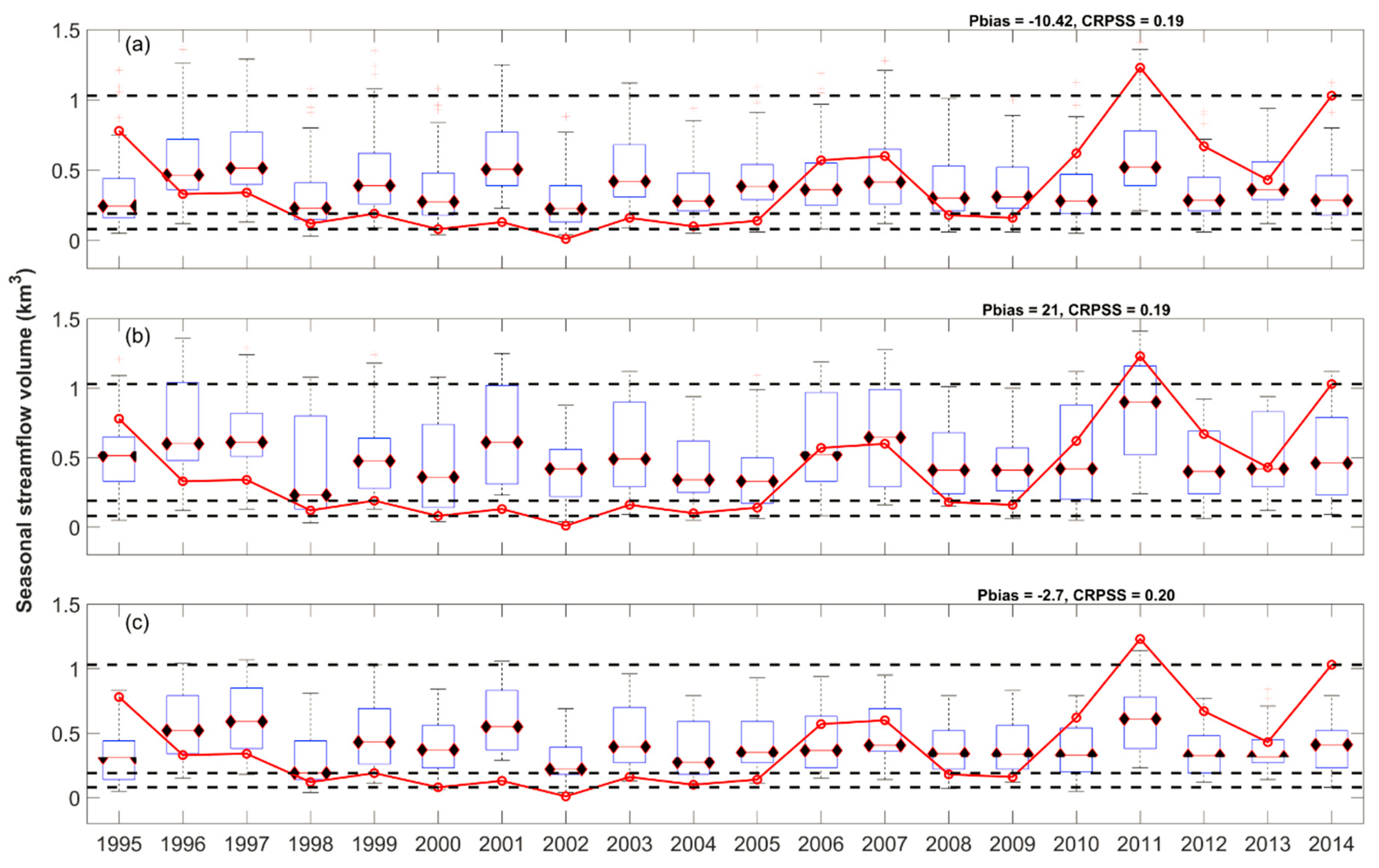 Water 10 01604 g010 Water 10 01604 g010