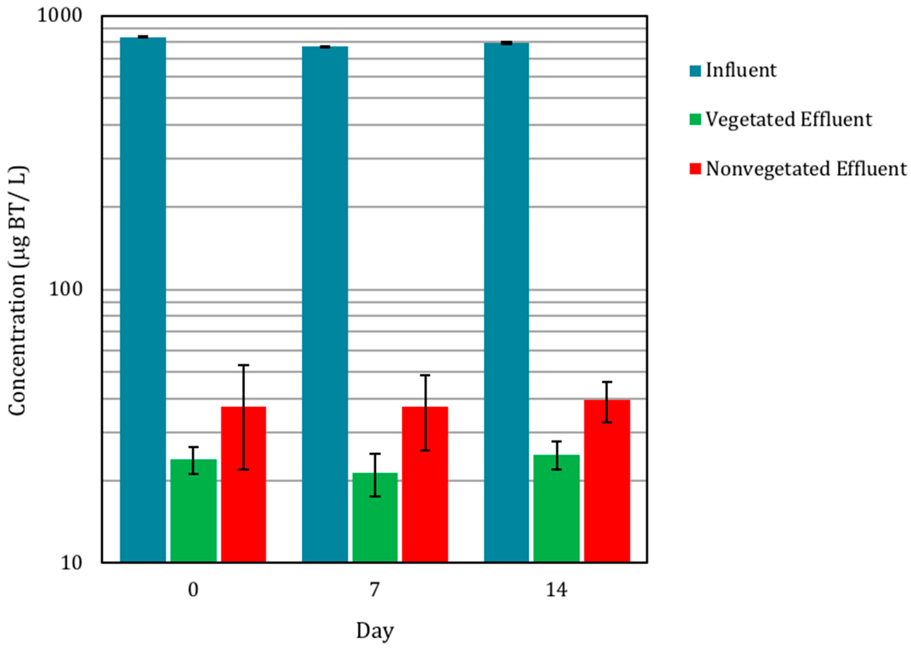 Water 10 01605 g003 Water 10 01605 g003