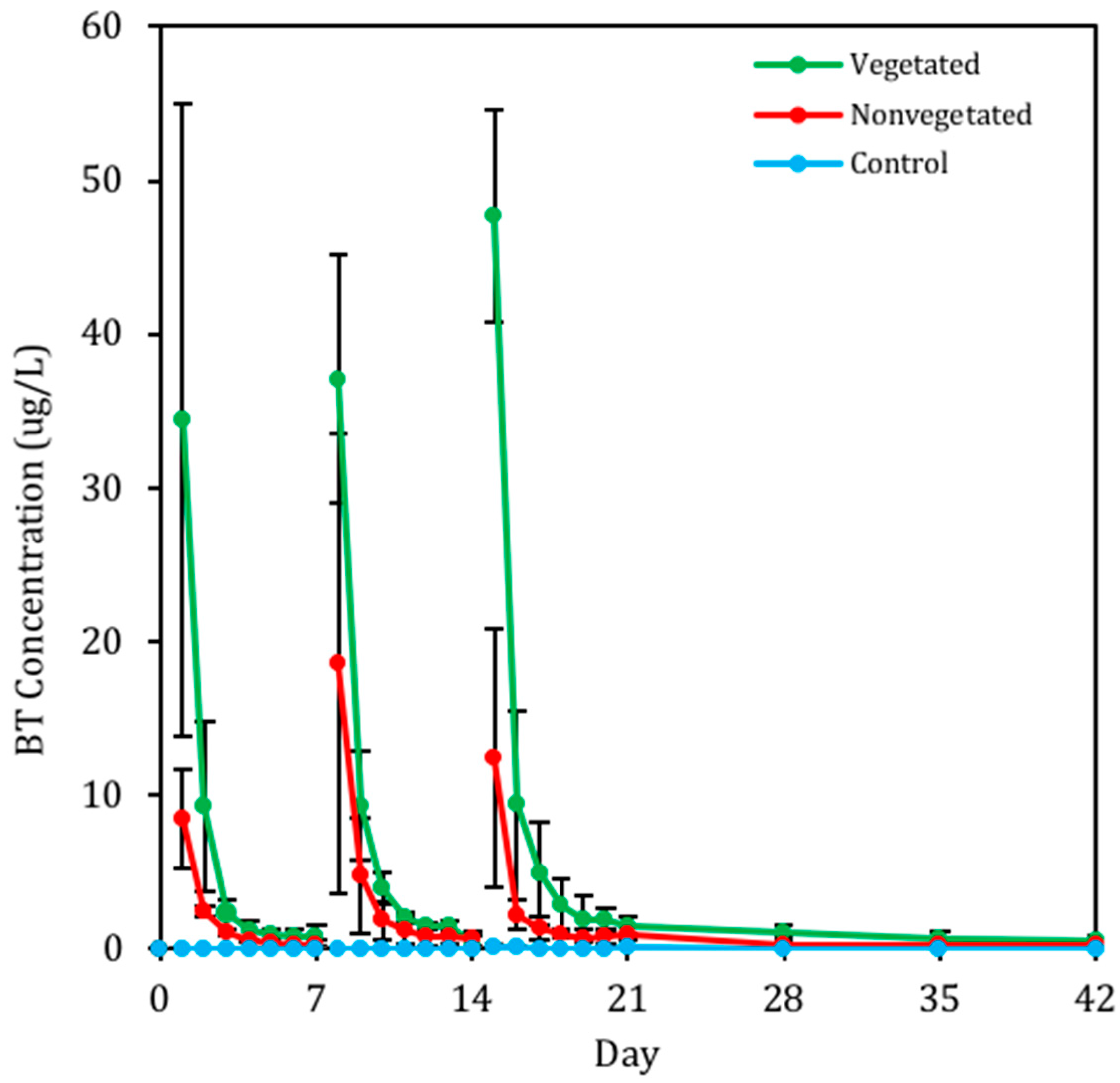 Water 10 01605 g005 Water 10 01605 g005