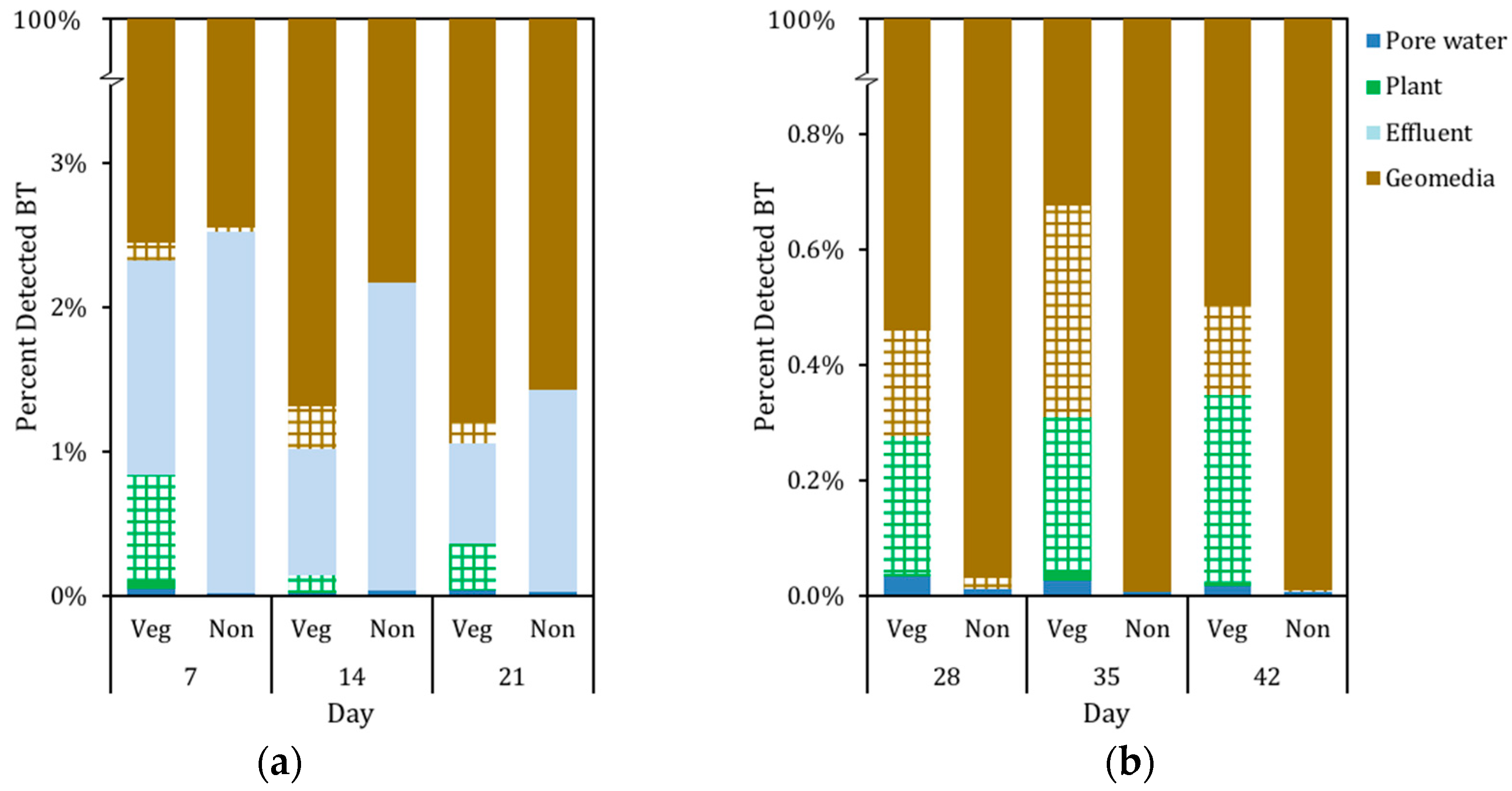 Water 10 01605 g007 Water 10 01605 g007