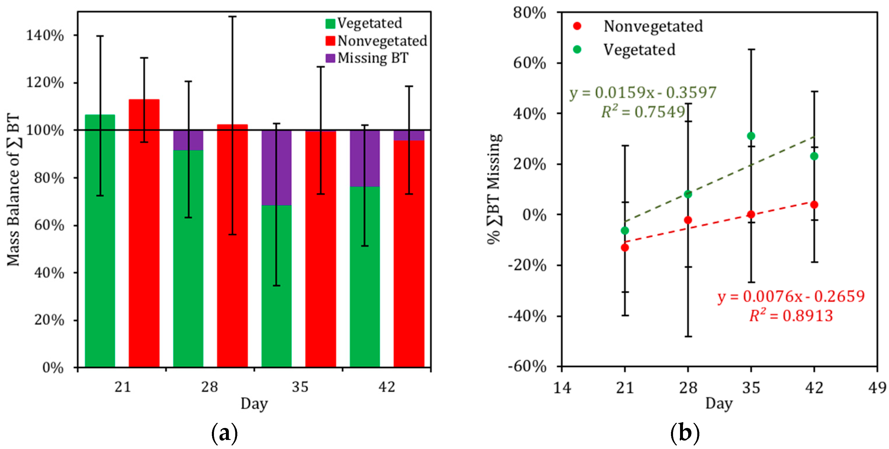 Water 10 01605 g008 Water 10 01605 g008