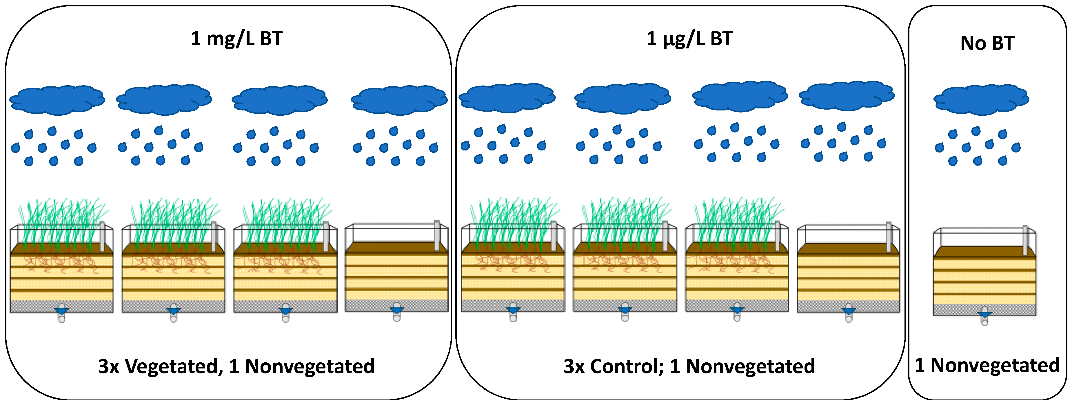 Water 10 01605 g0a1 Water 10 01605 g0a1