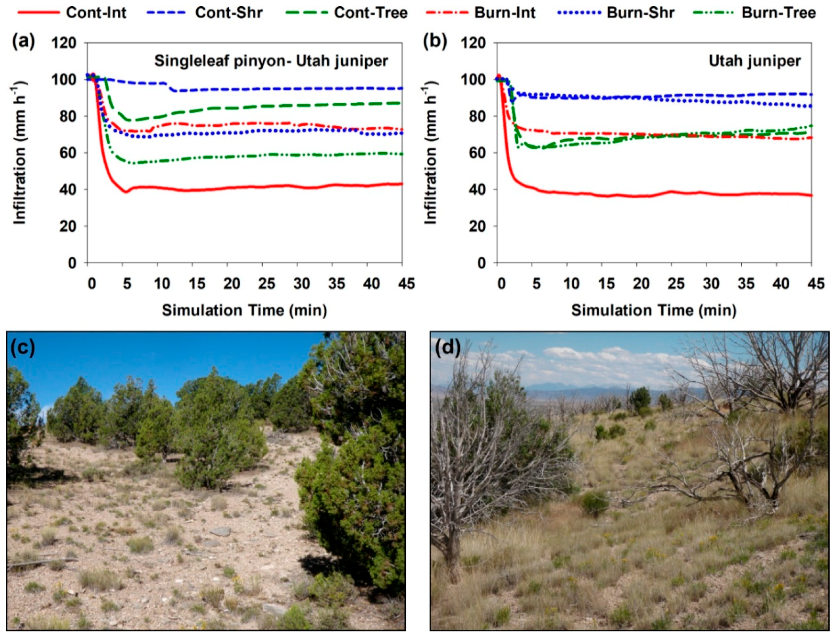 Water 10 01607 g004 Water 10 01607 g004