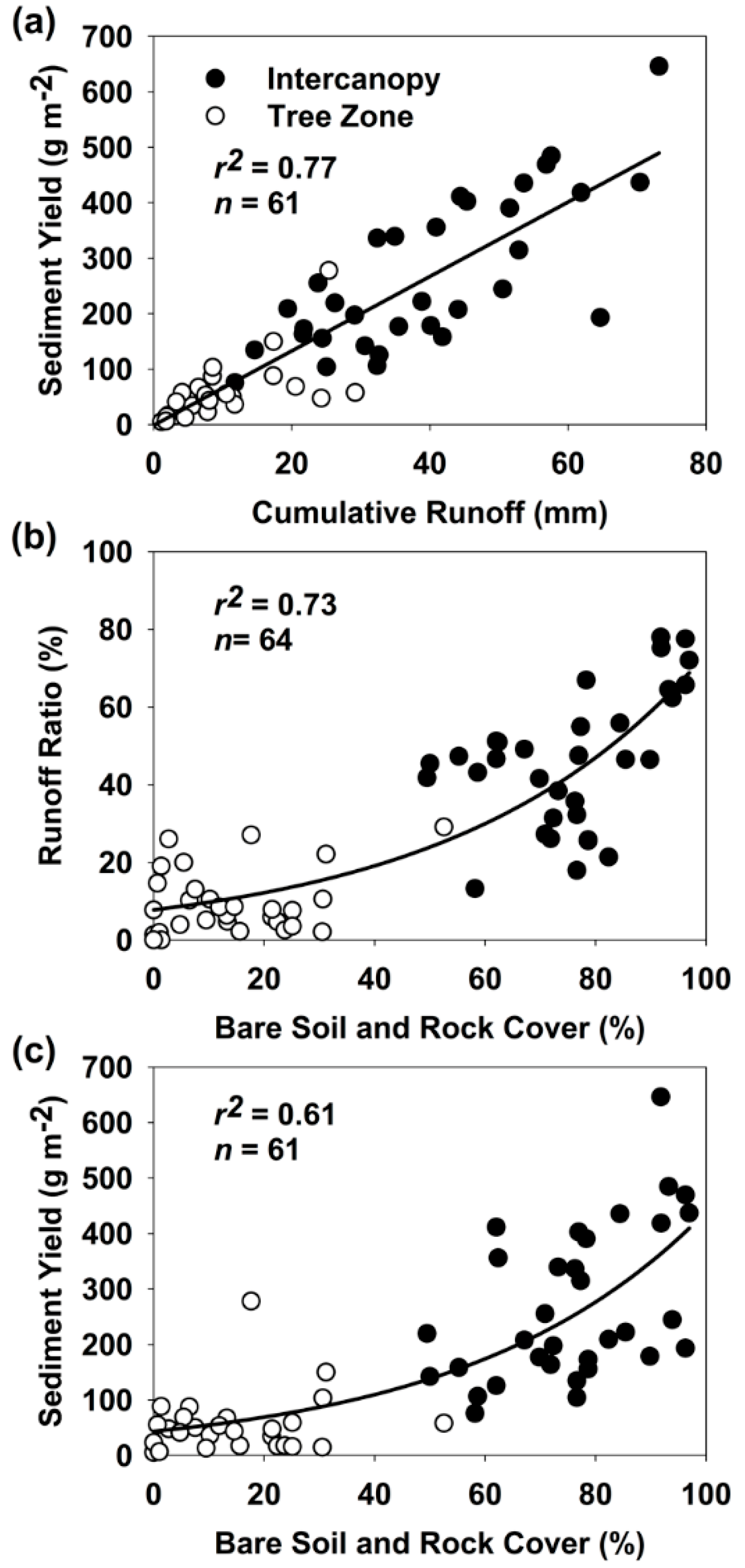 Water 10 01607 g005 Water 10 01607 g005