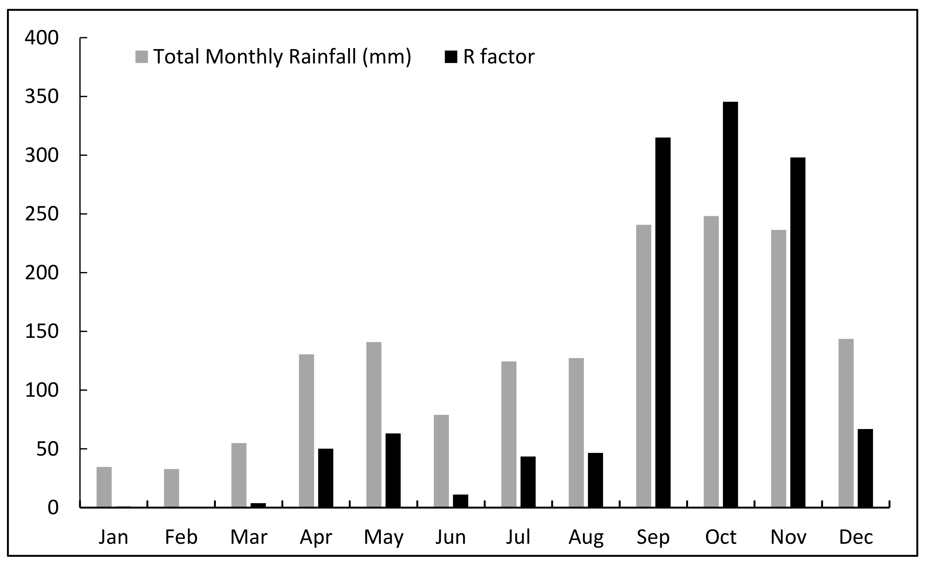 Water 10 01608 g002 Water 10 01608 g002