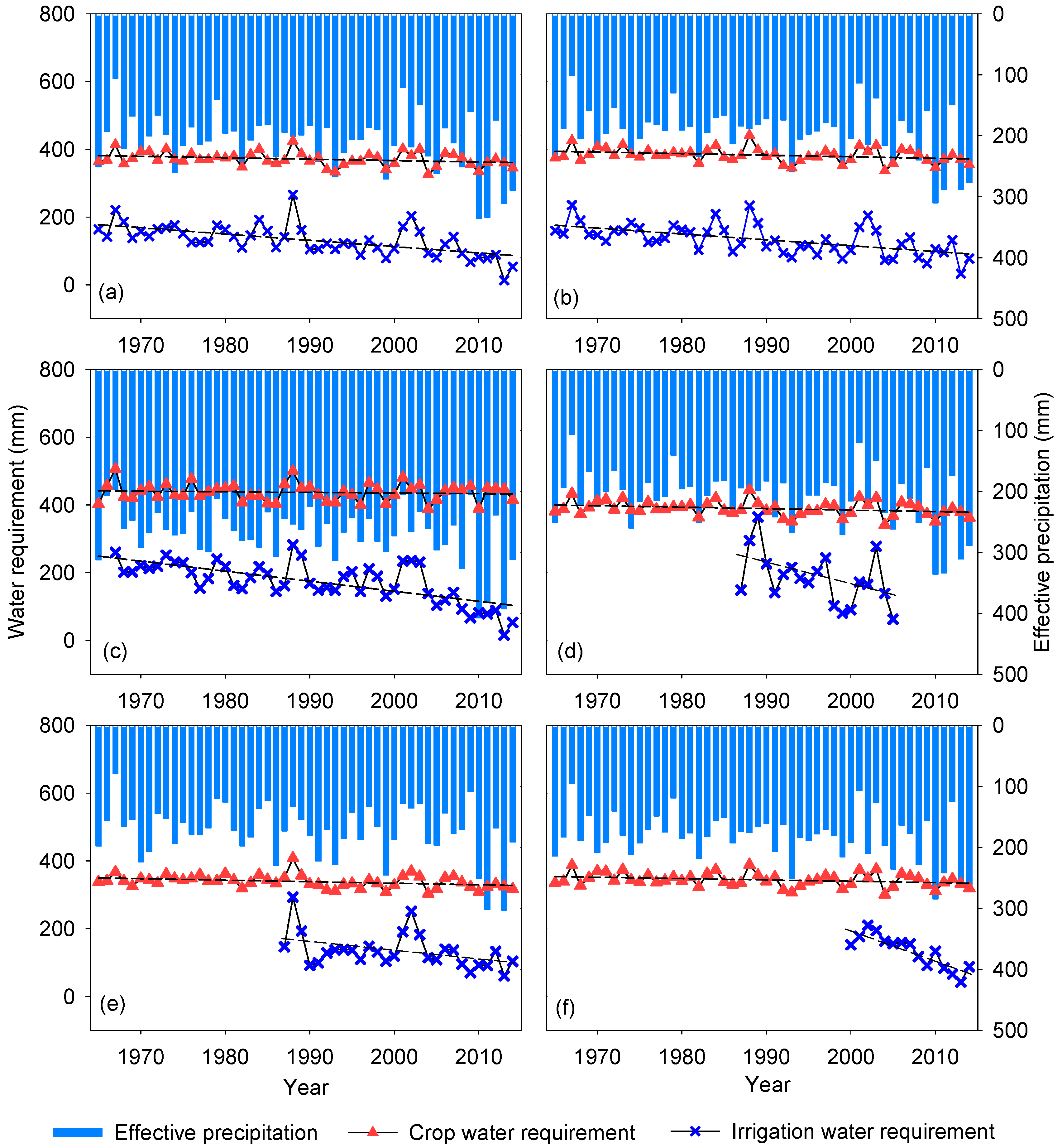 Water 10 01609 g002 Water 10 01609 g002