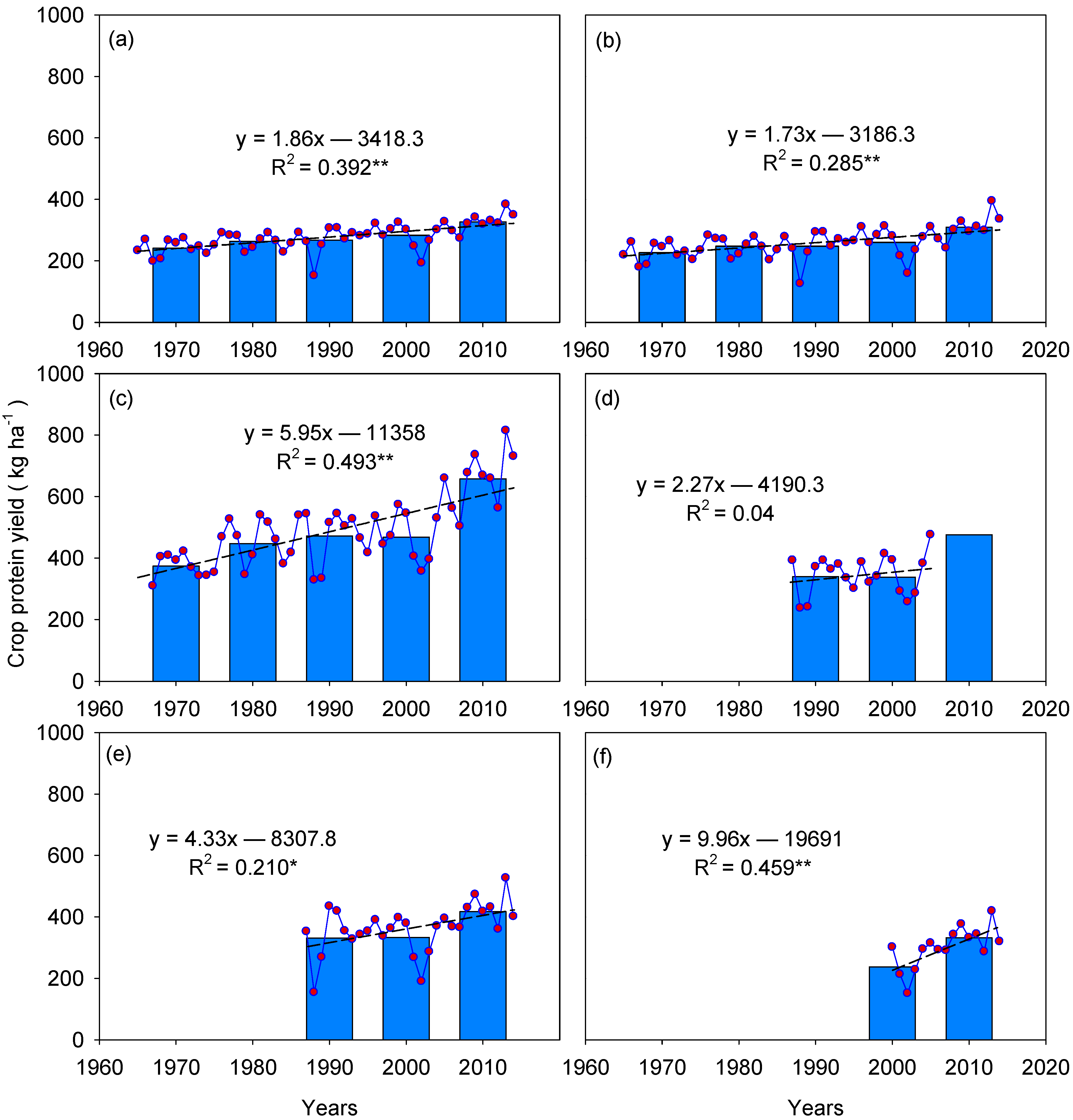 Water 10 01609 g005 Water 10 01609 g005