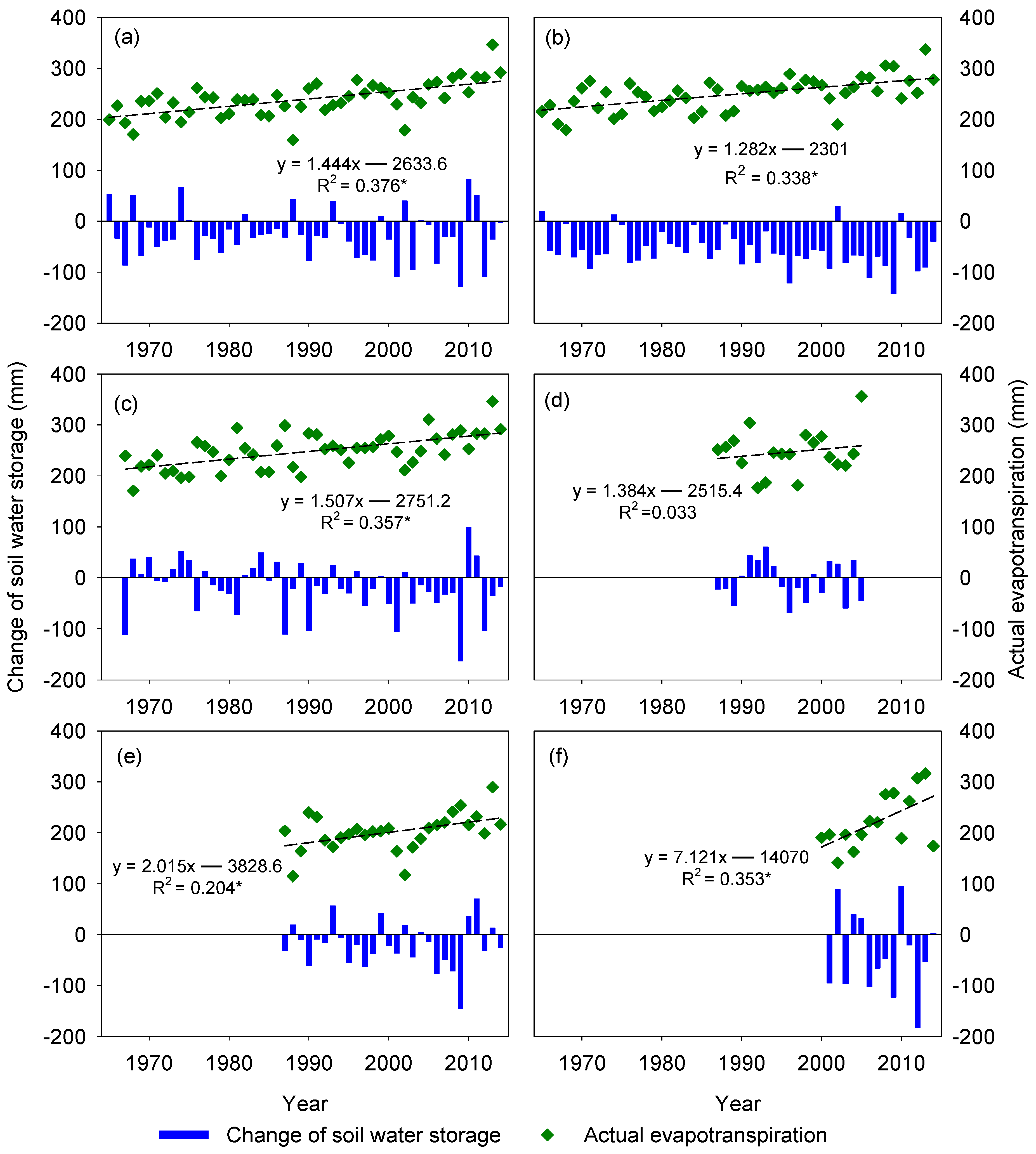 Water 10 01609 g006 Water 10 01609 g006
