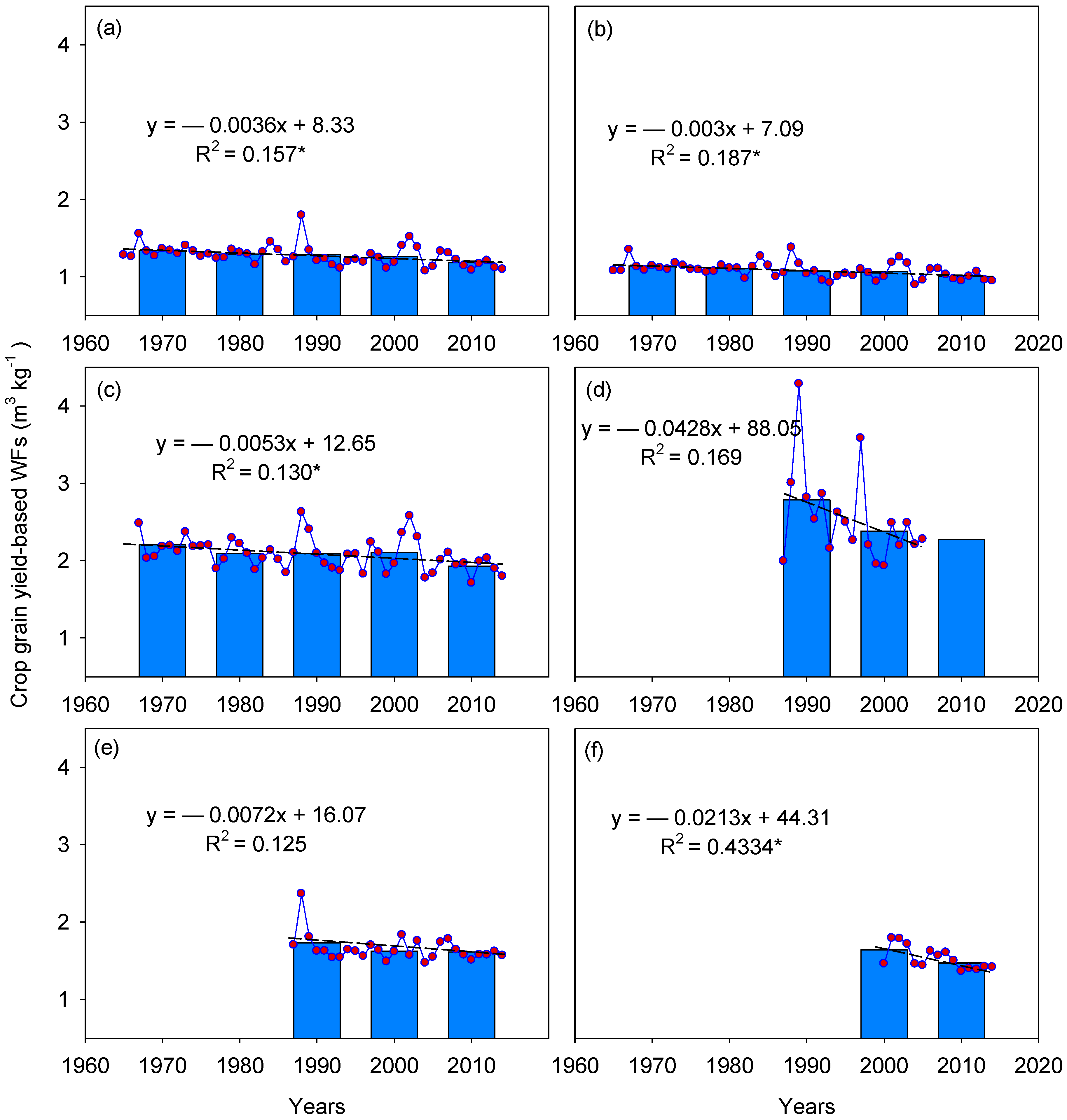 Water 10 01609 g007 Water 10 01609 g007