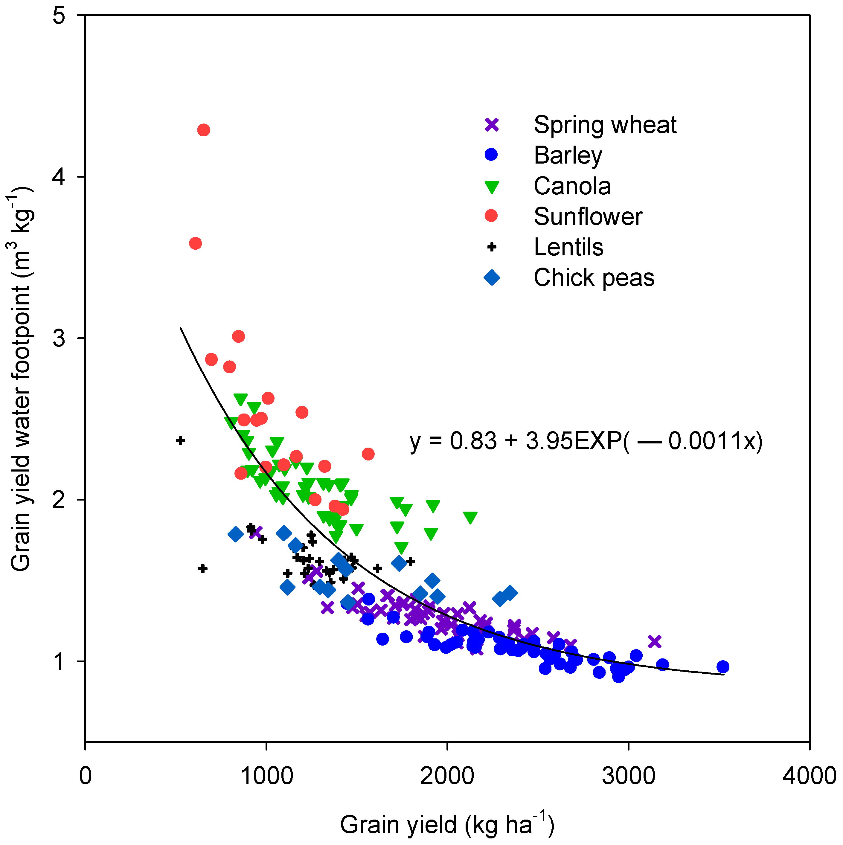 Water 10 01609 g009 Water 10 01609 g009