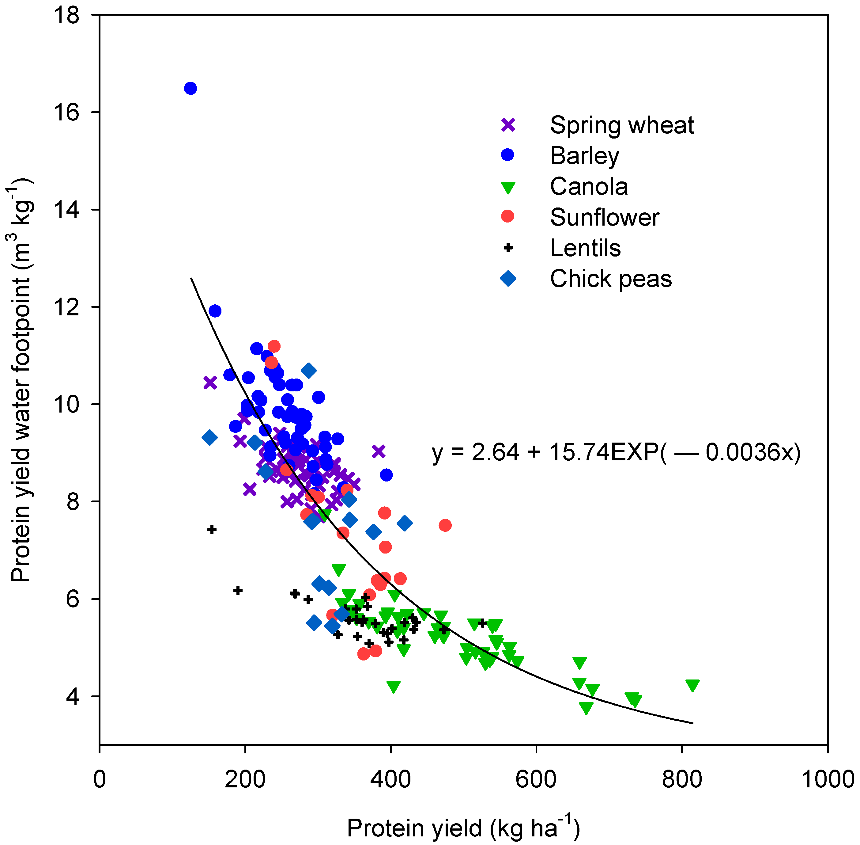 Water 10 01609 g010 Water 10 01609 g010