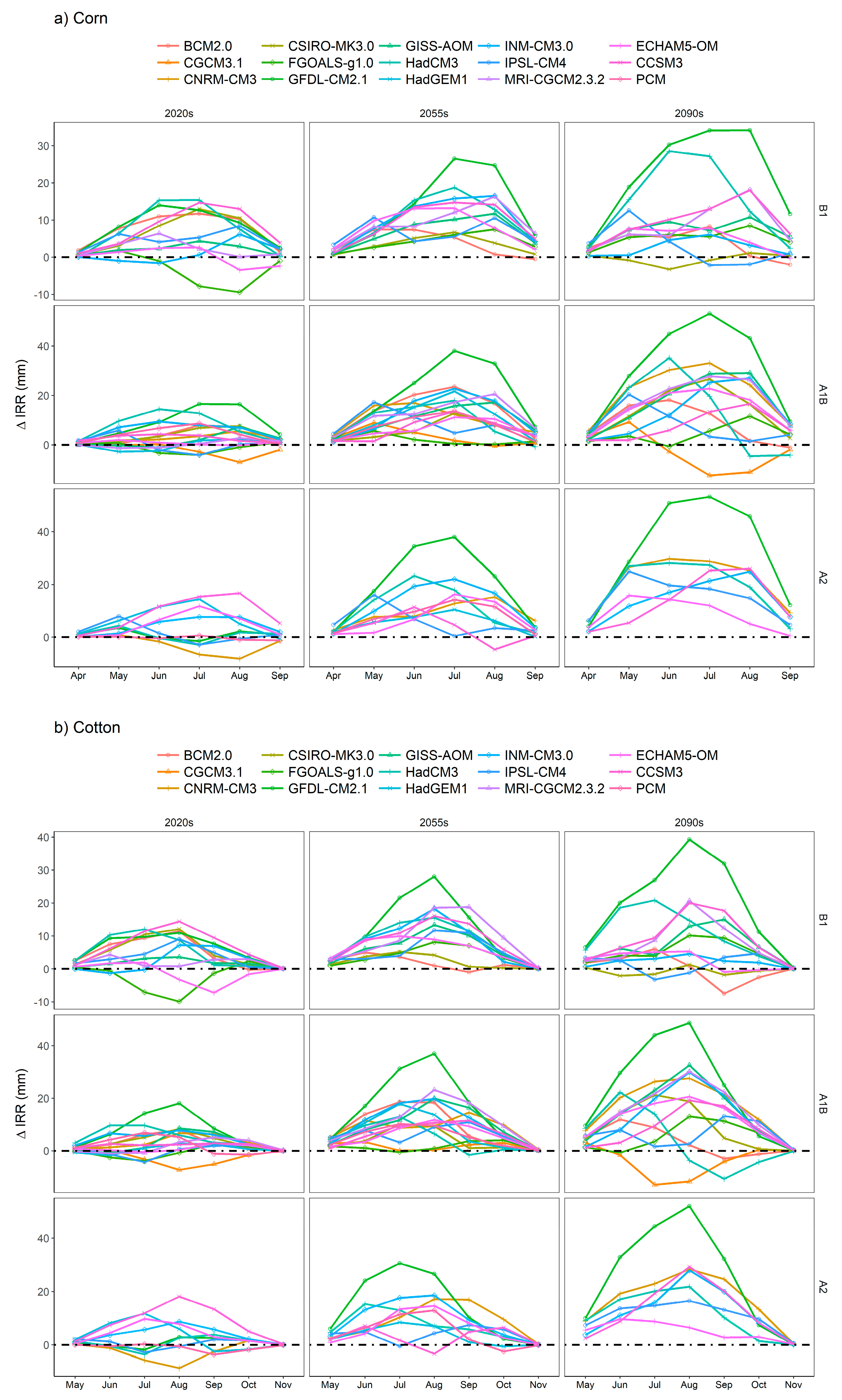 Water 10 01610 g005a