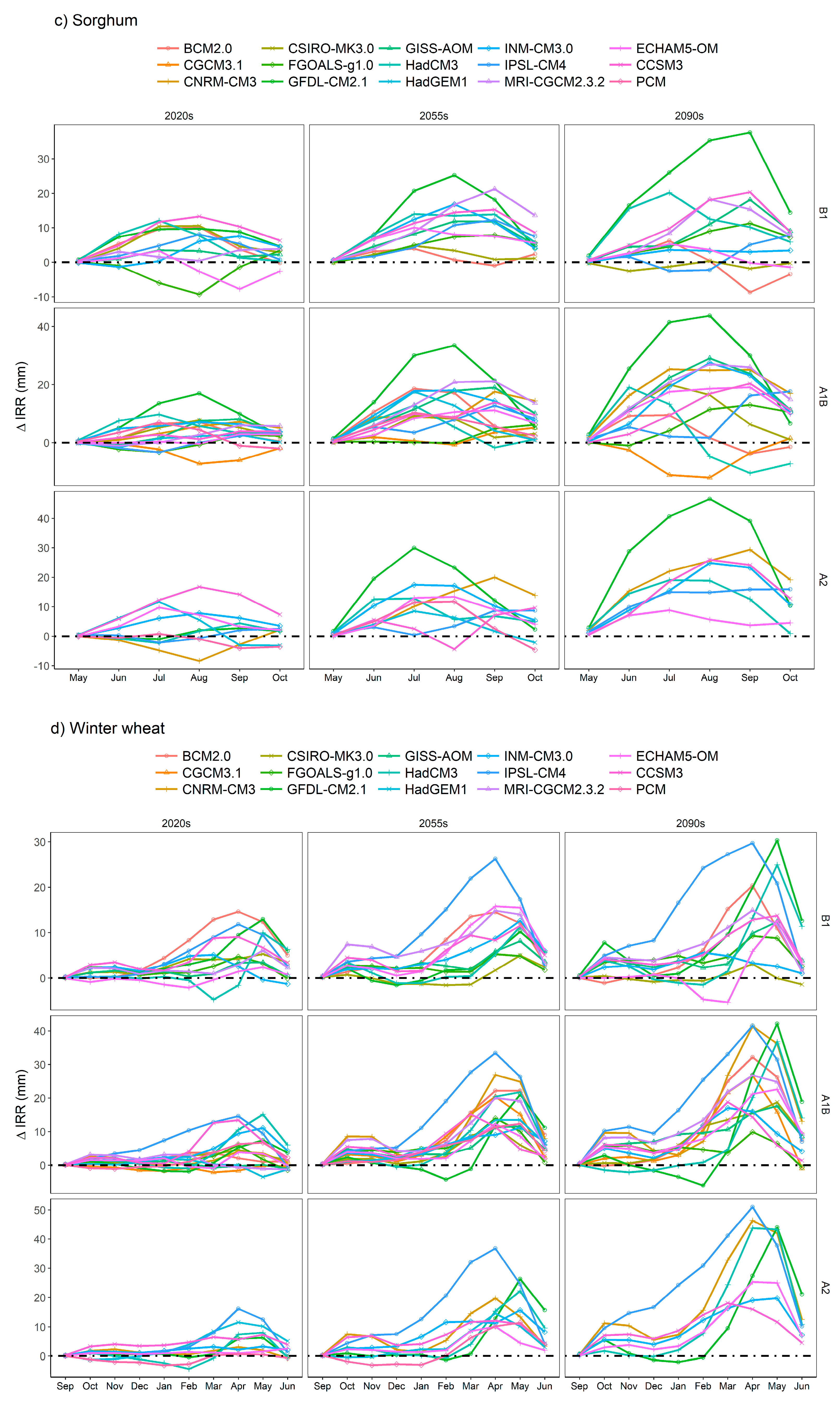 Water 10 01610 g005b