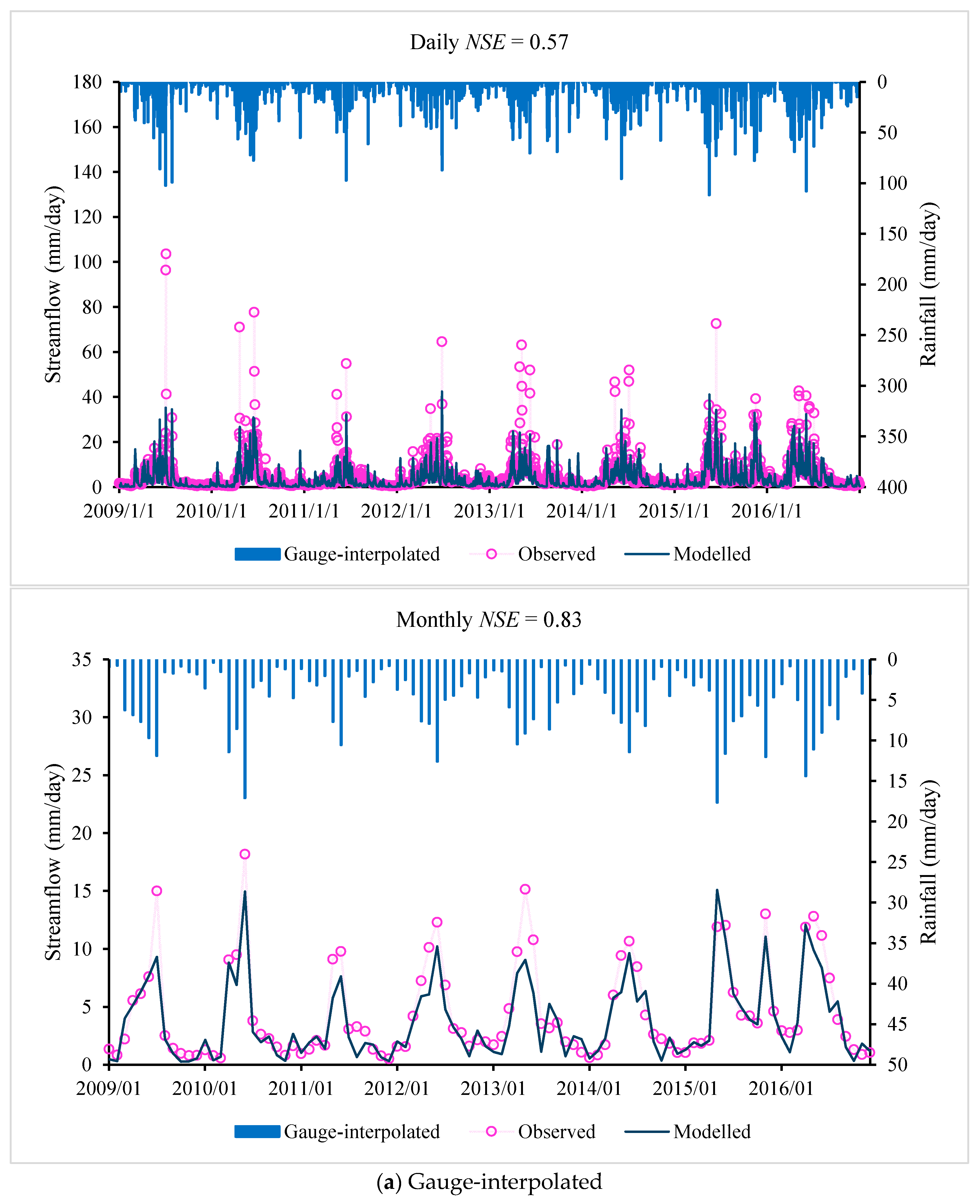 Water 10 01611 g003a
