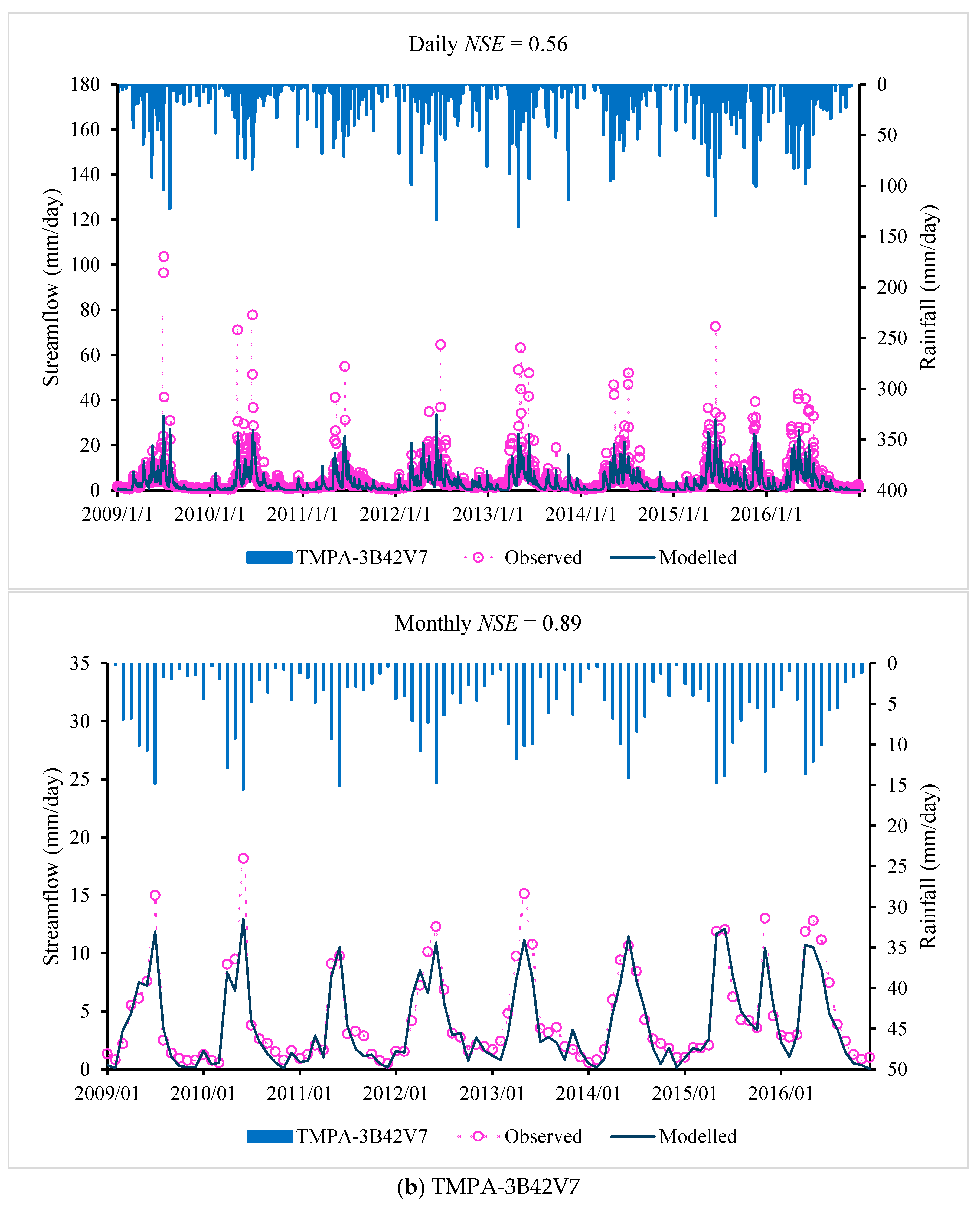 Water 10 01611 g003b