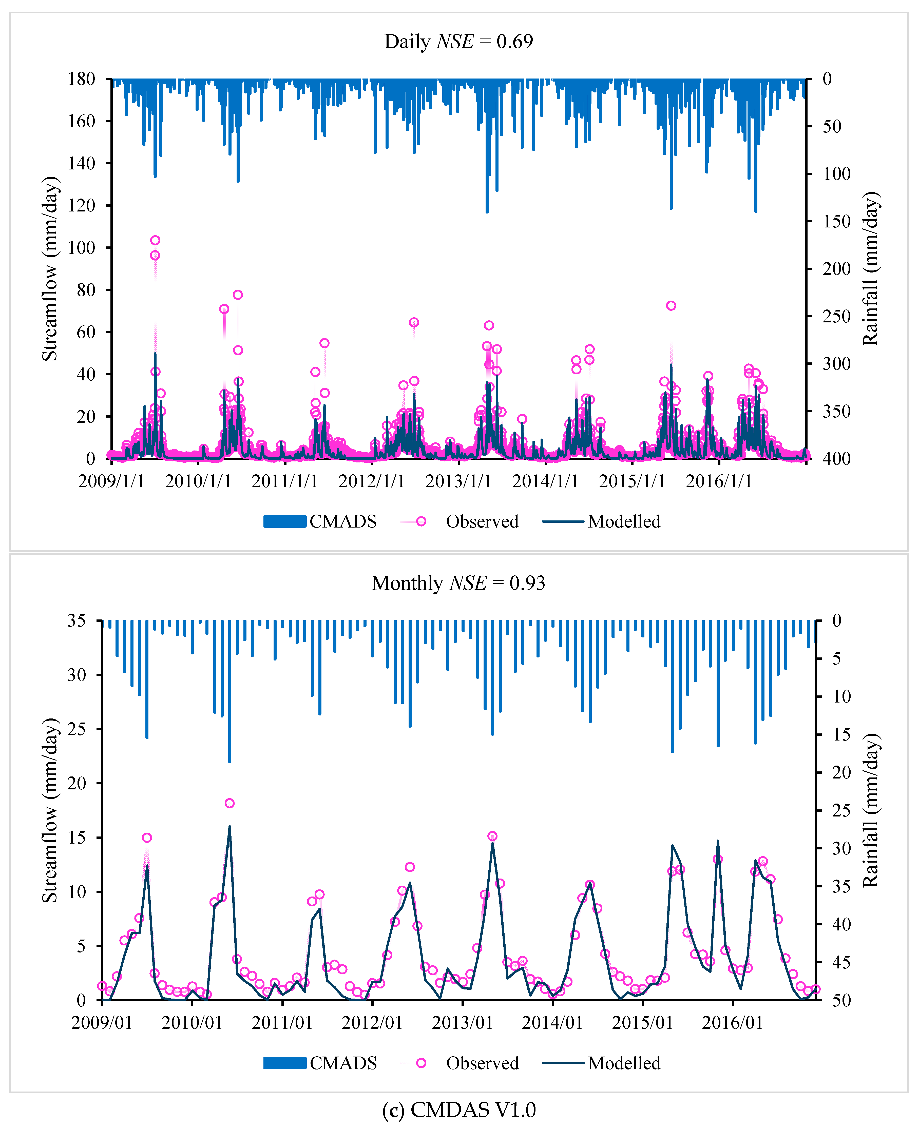 Water 10 01611 g003c