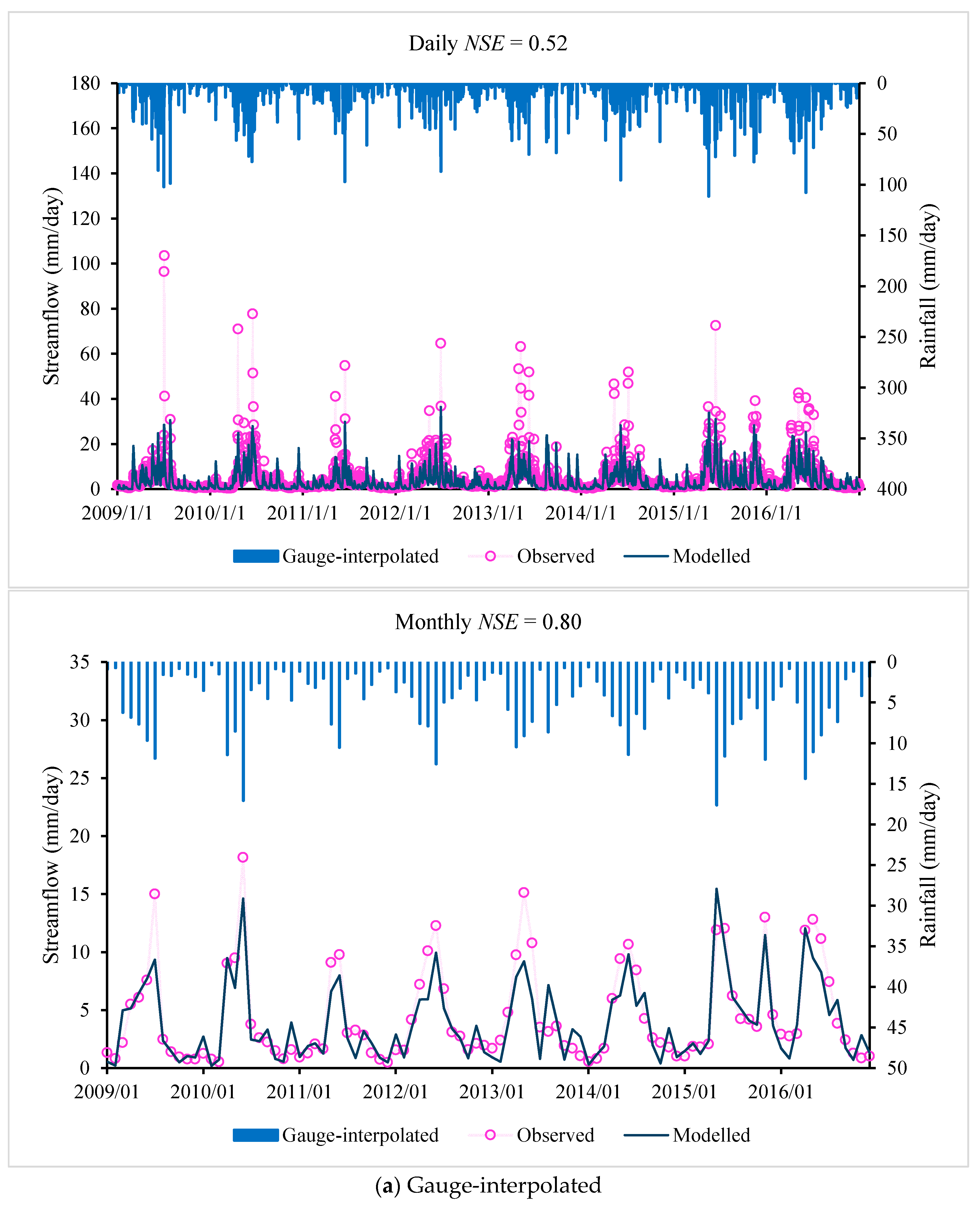 Water 10 01611 g004a