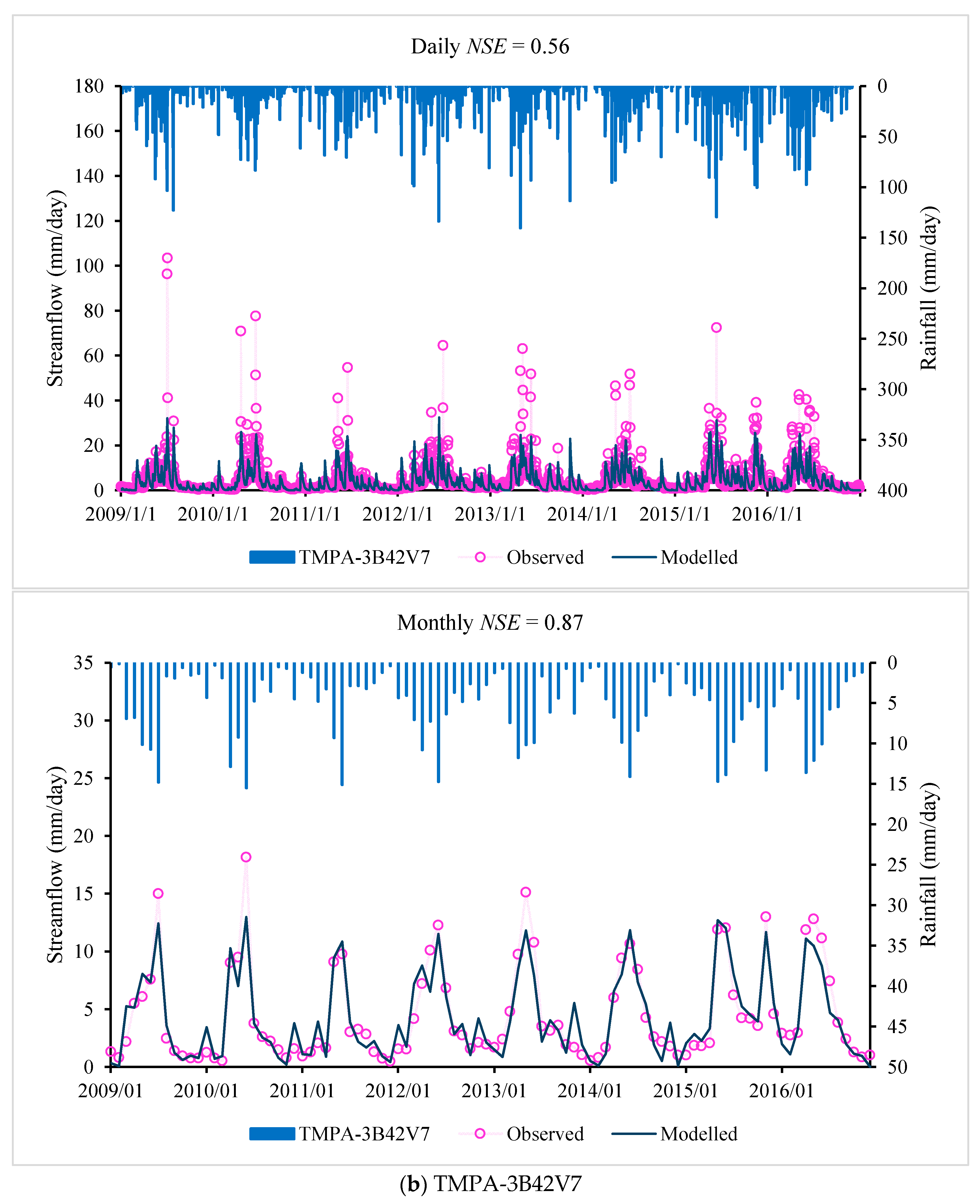 Water 10 01611 g004b
