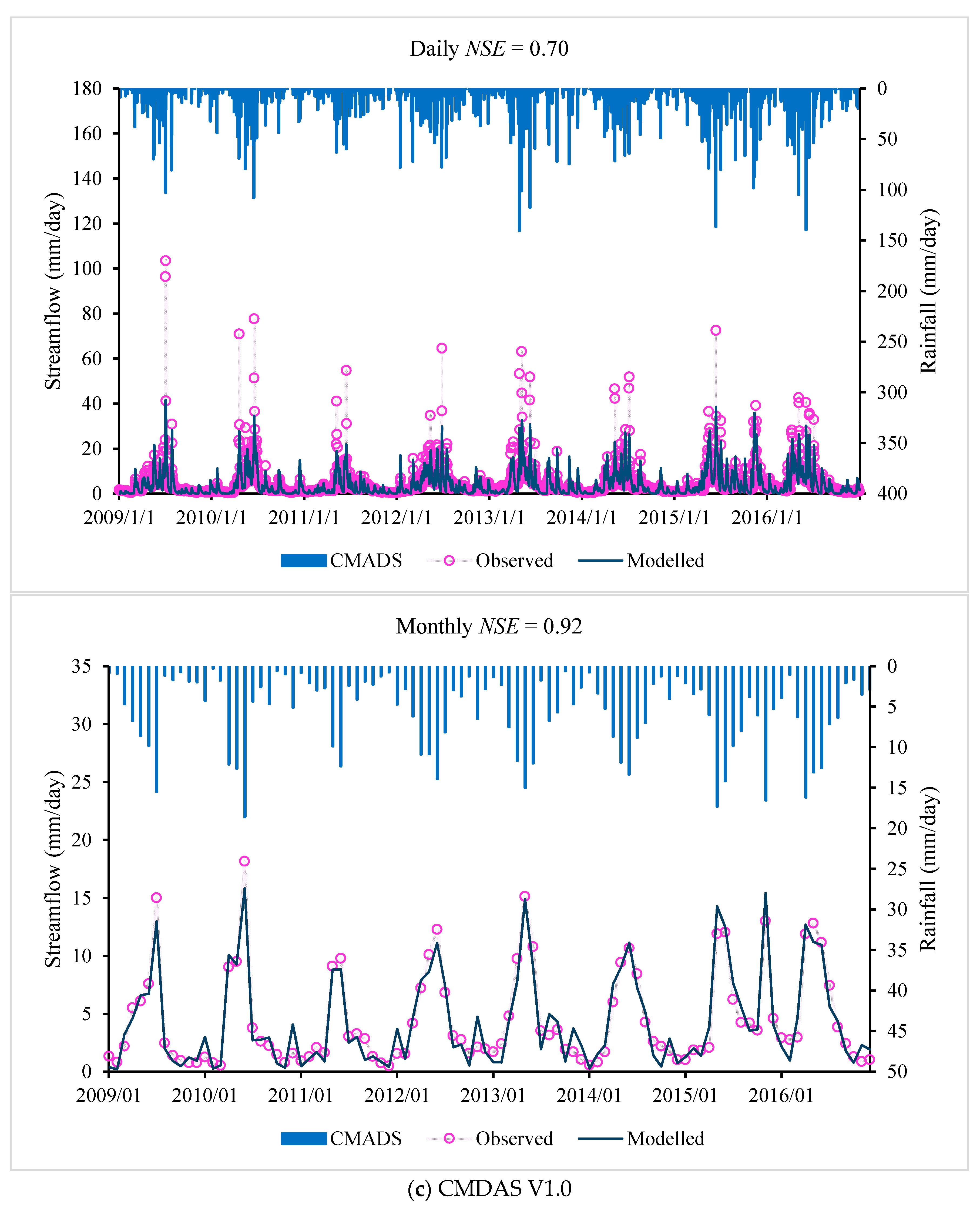 Water 10 01611 g004c