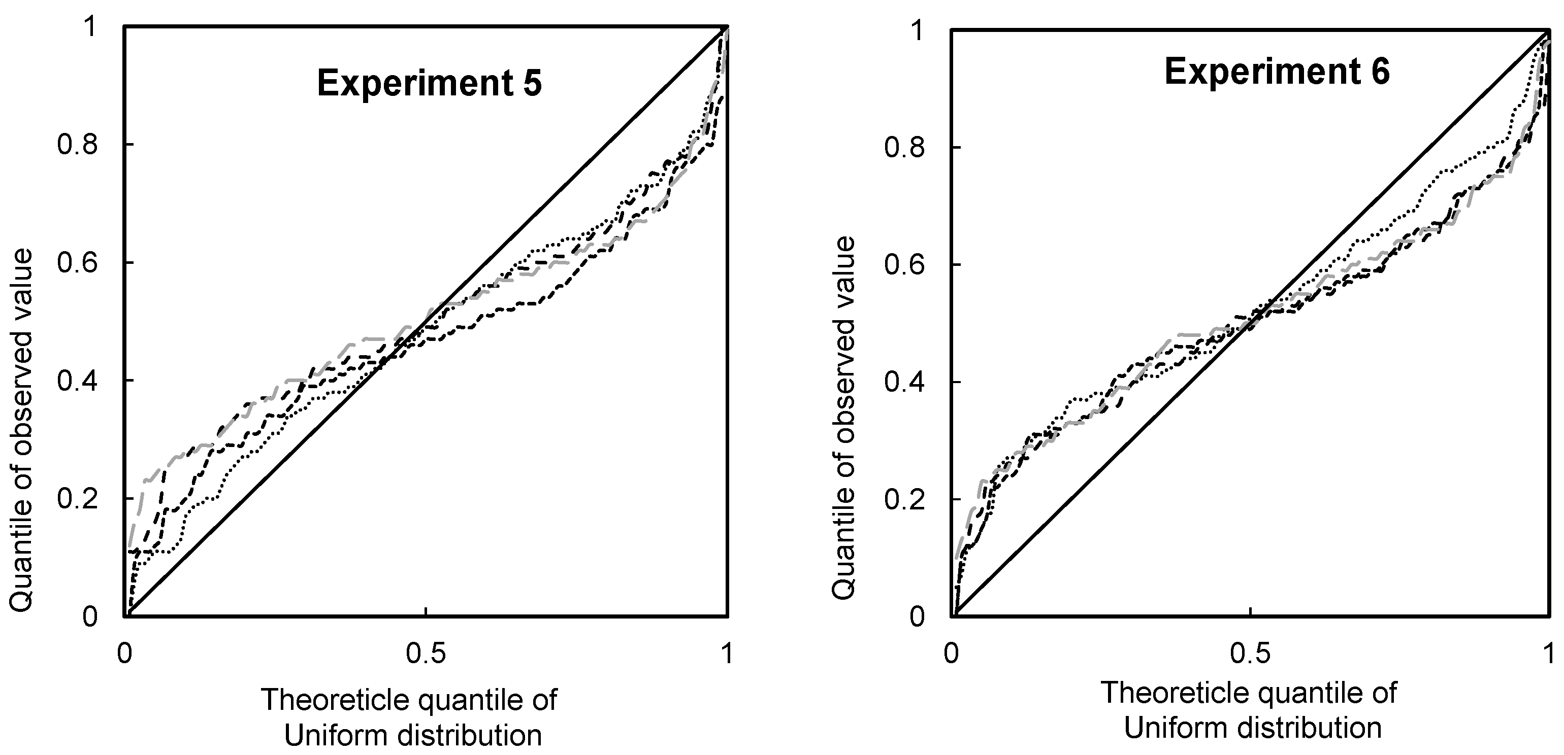 Water 10 01612 g008b